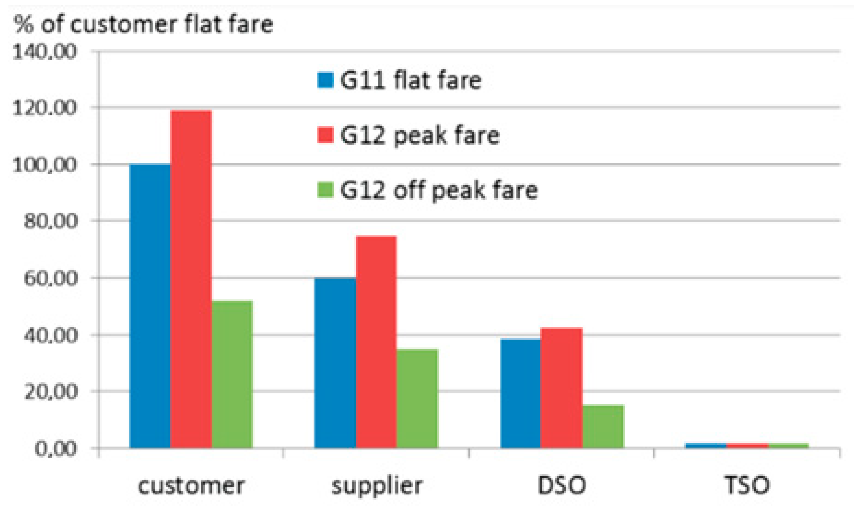 Energies 14 07994 g002
