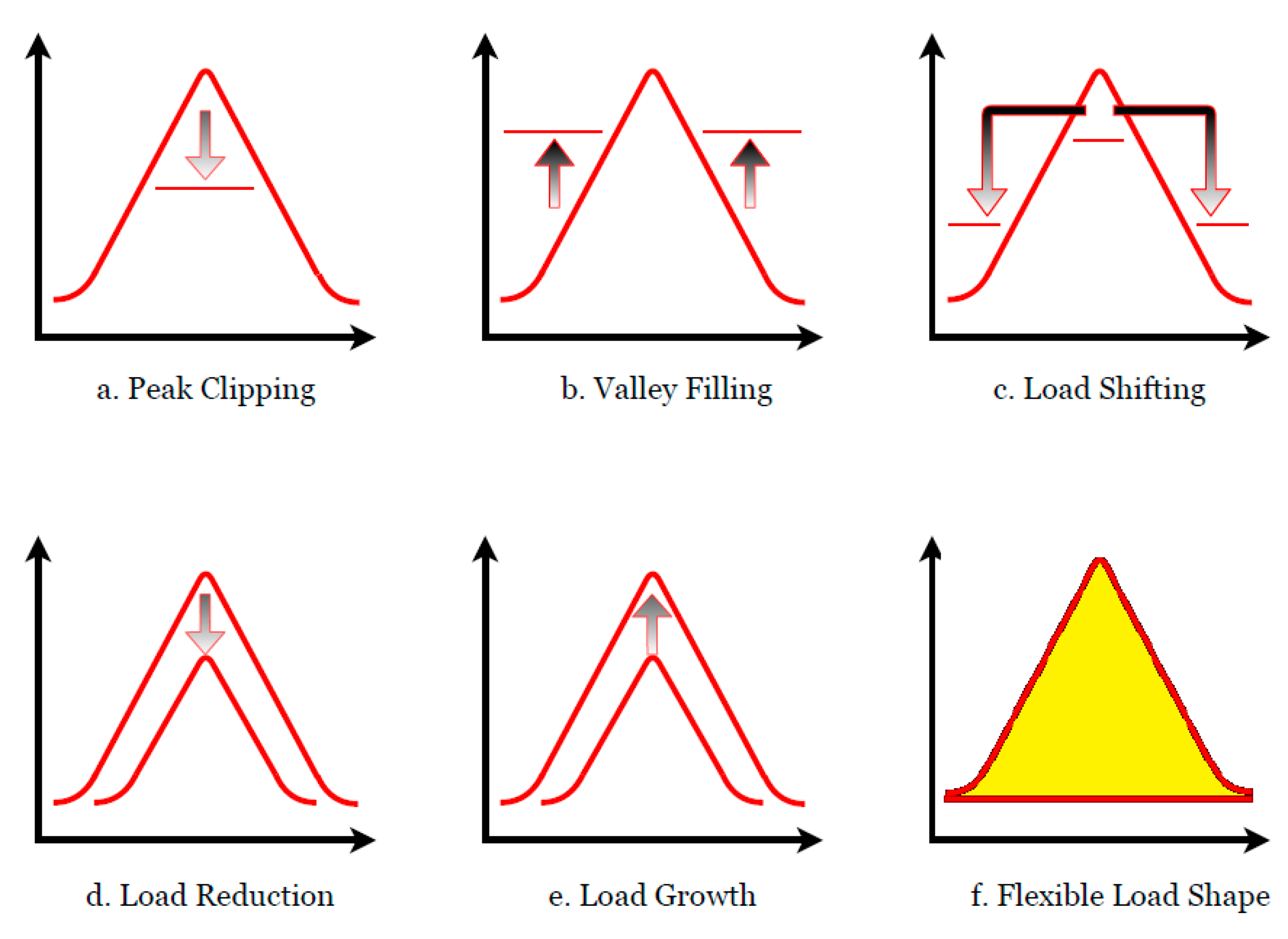 Energies 14 07994 g005