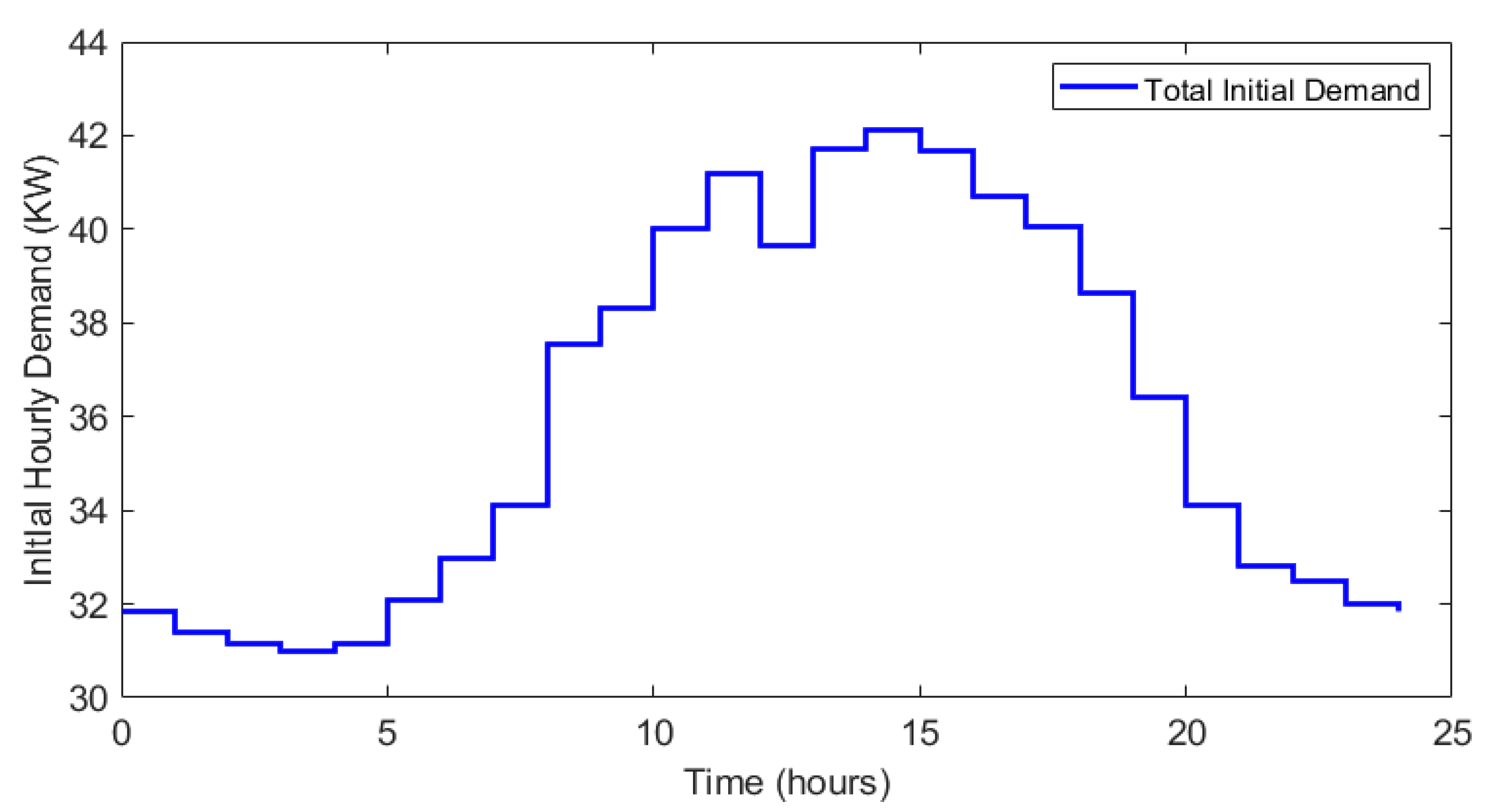 Energies 14 07994 g007