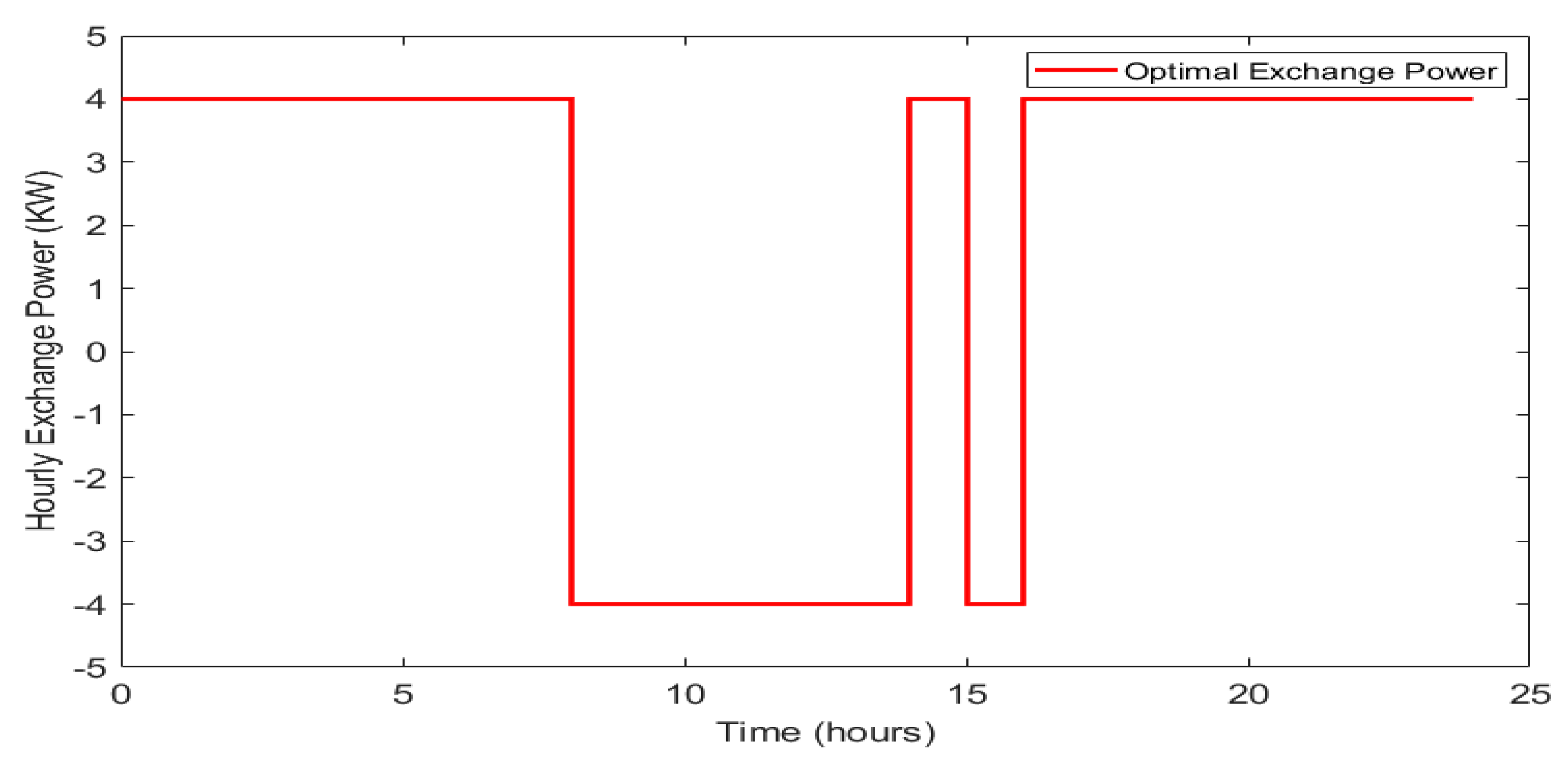Energies 14 07994 g009