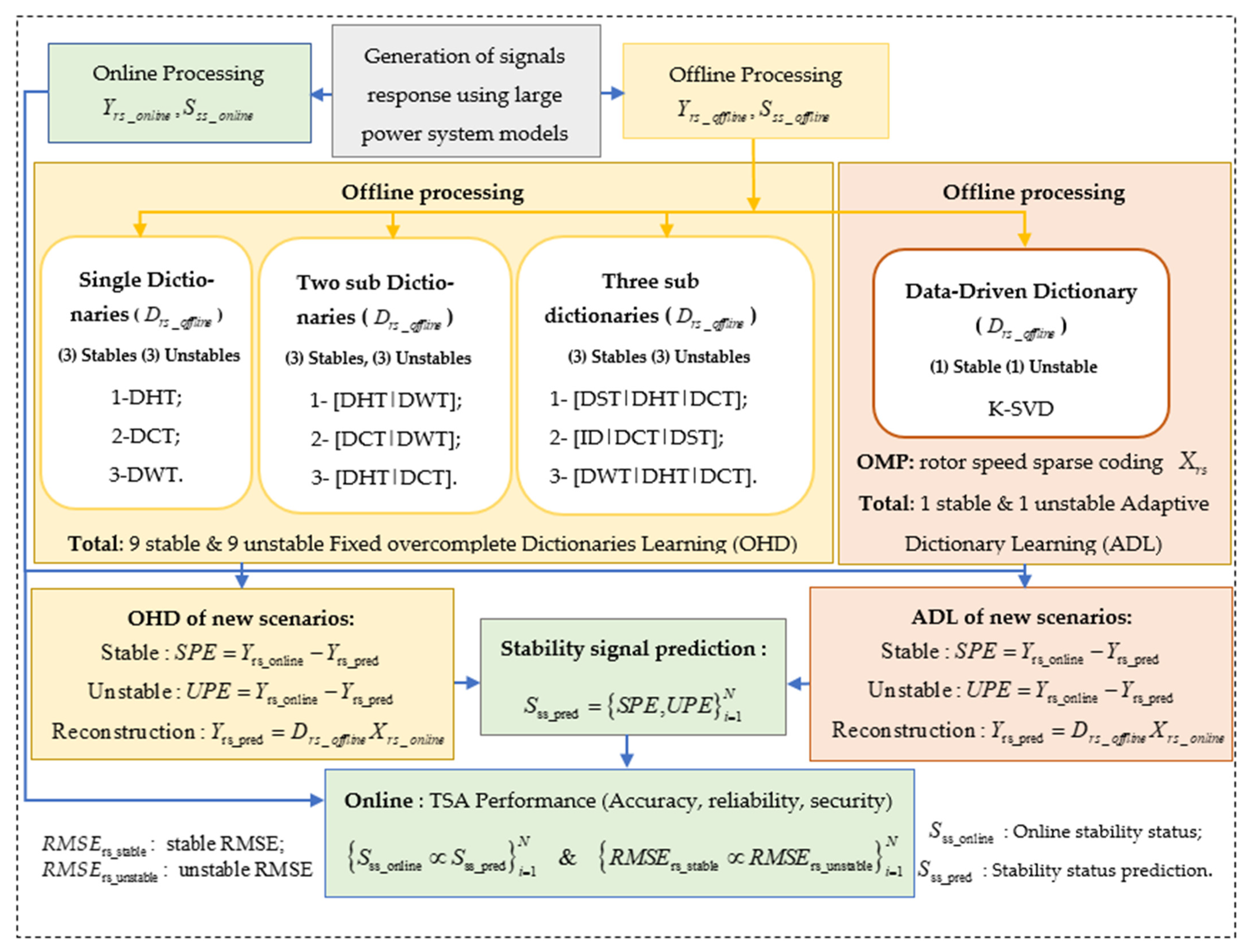 Energies 14 07995 g001