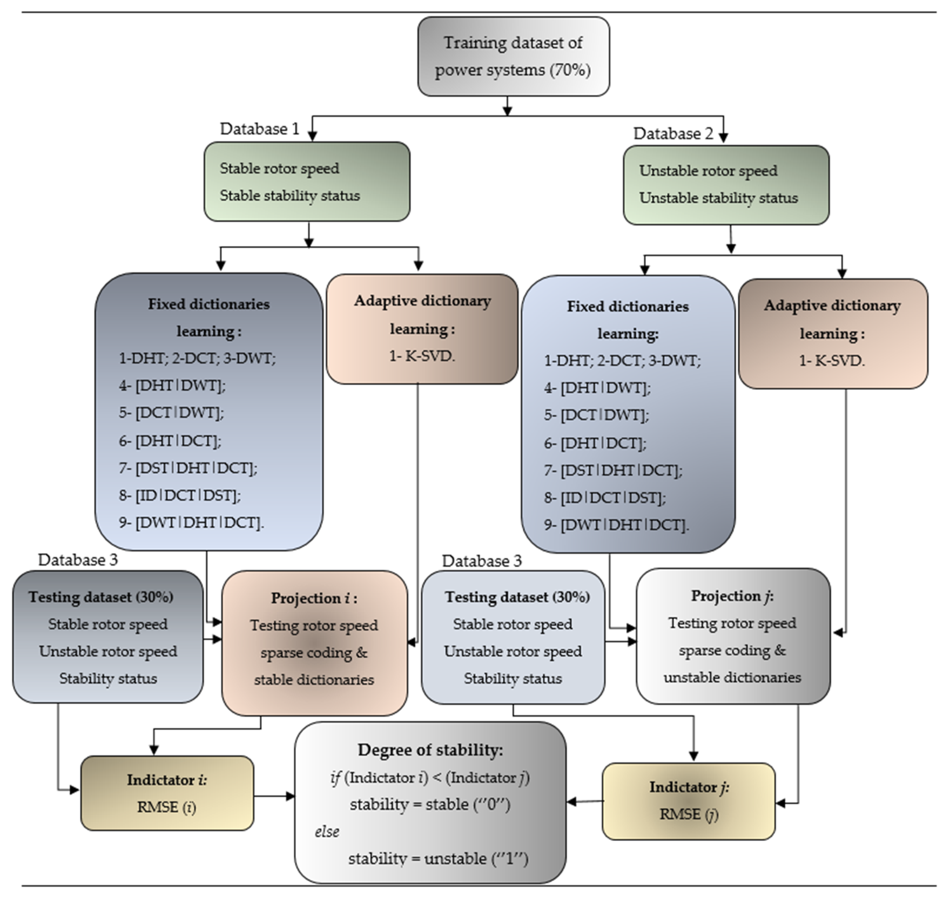Energies 14 07995 g002
