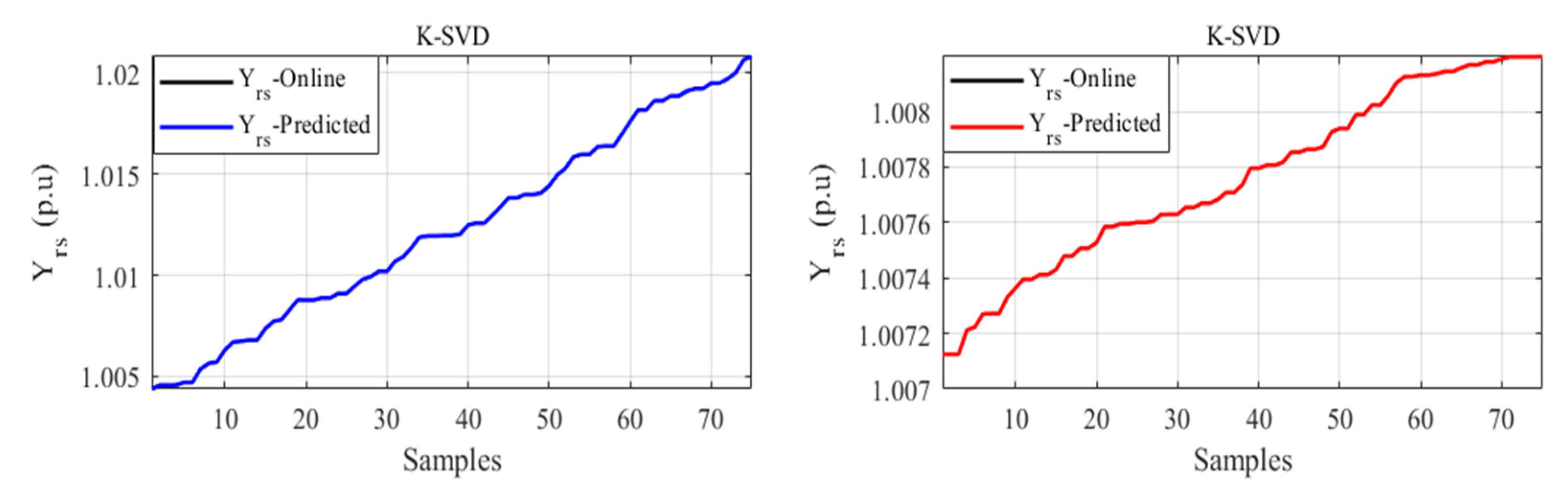 Energies 14 07995 g005