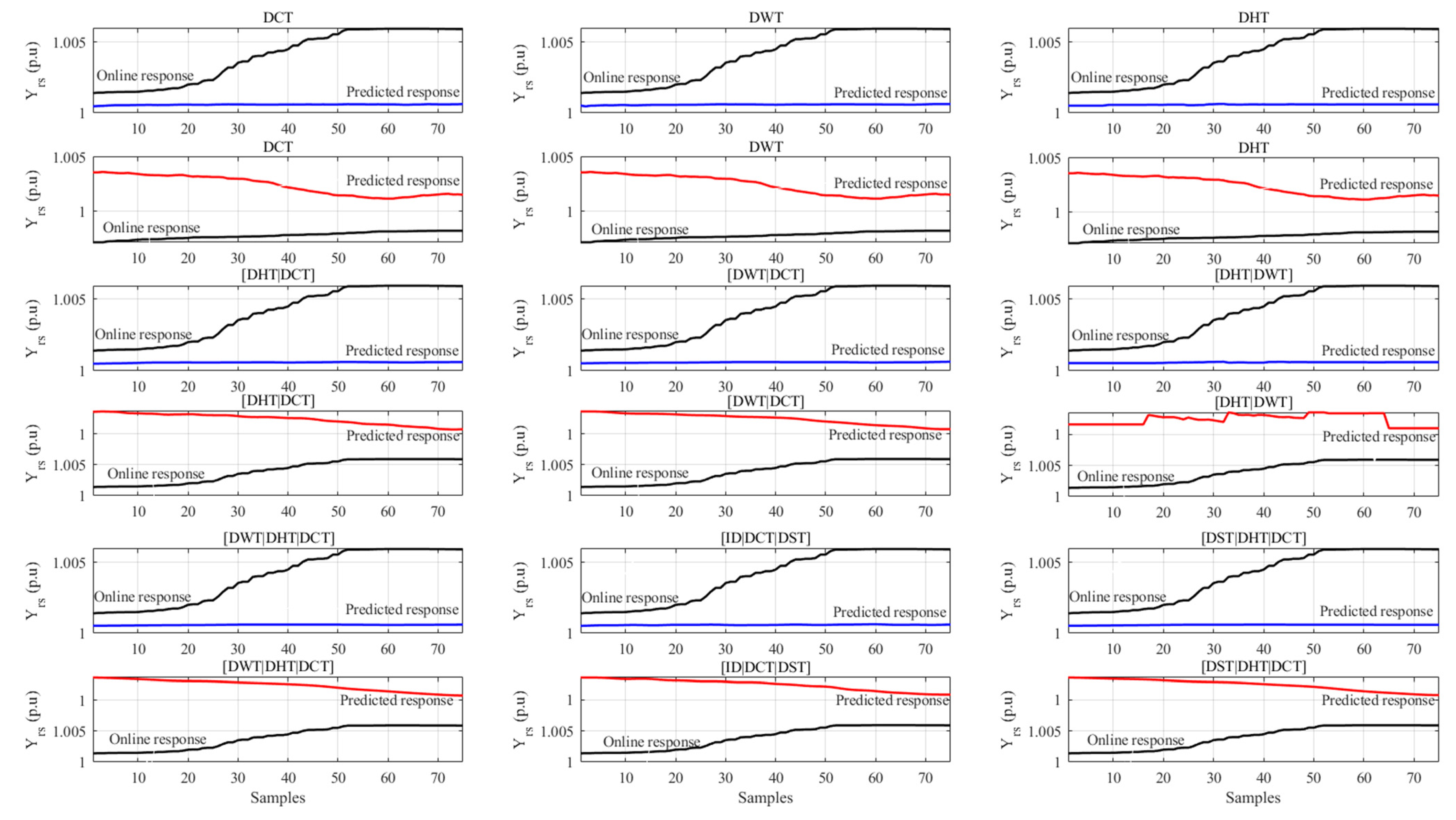 Energies 14 07995 g006