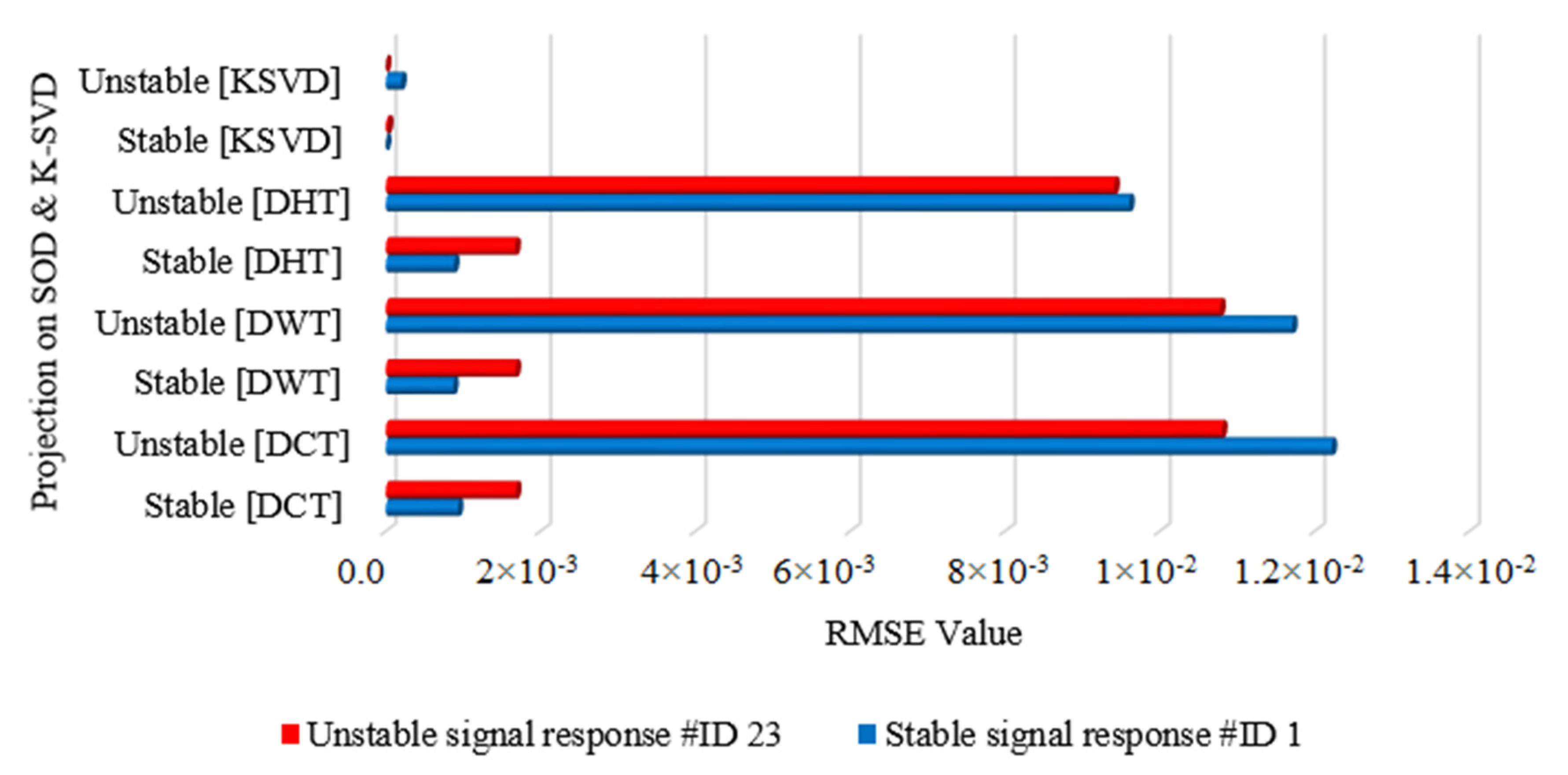 Energies 14 07995 g007