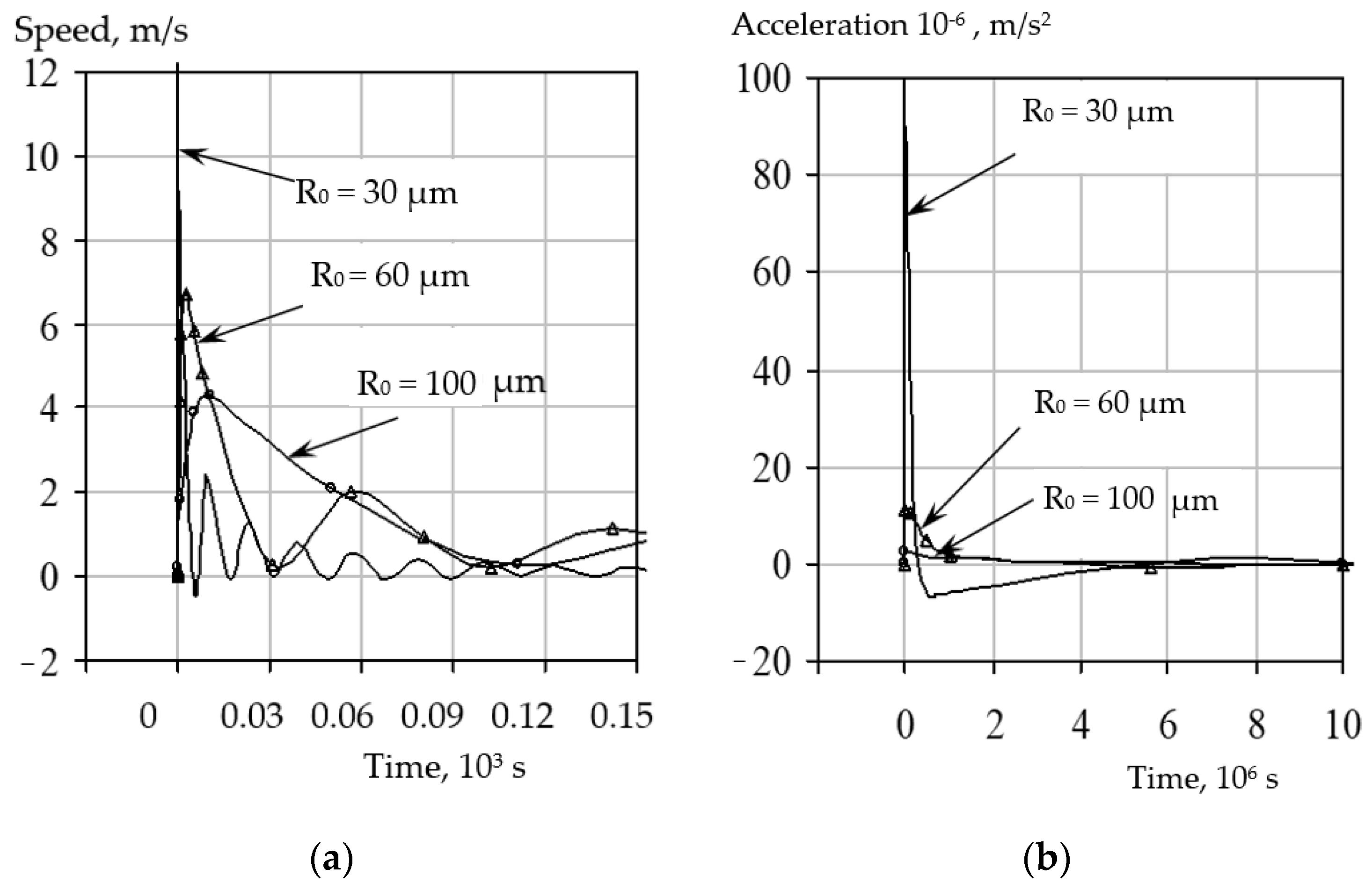 Energies 14 07996 g003 550