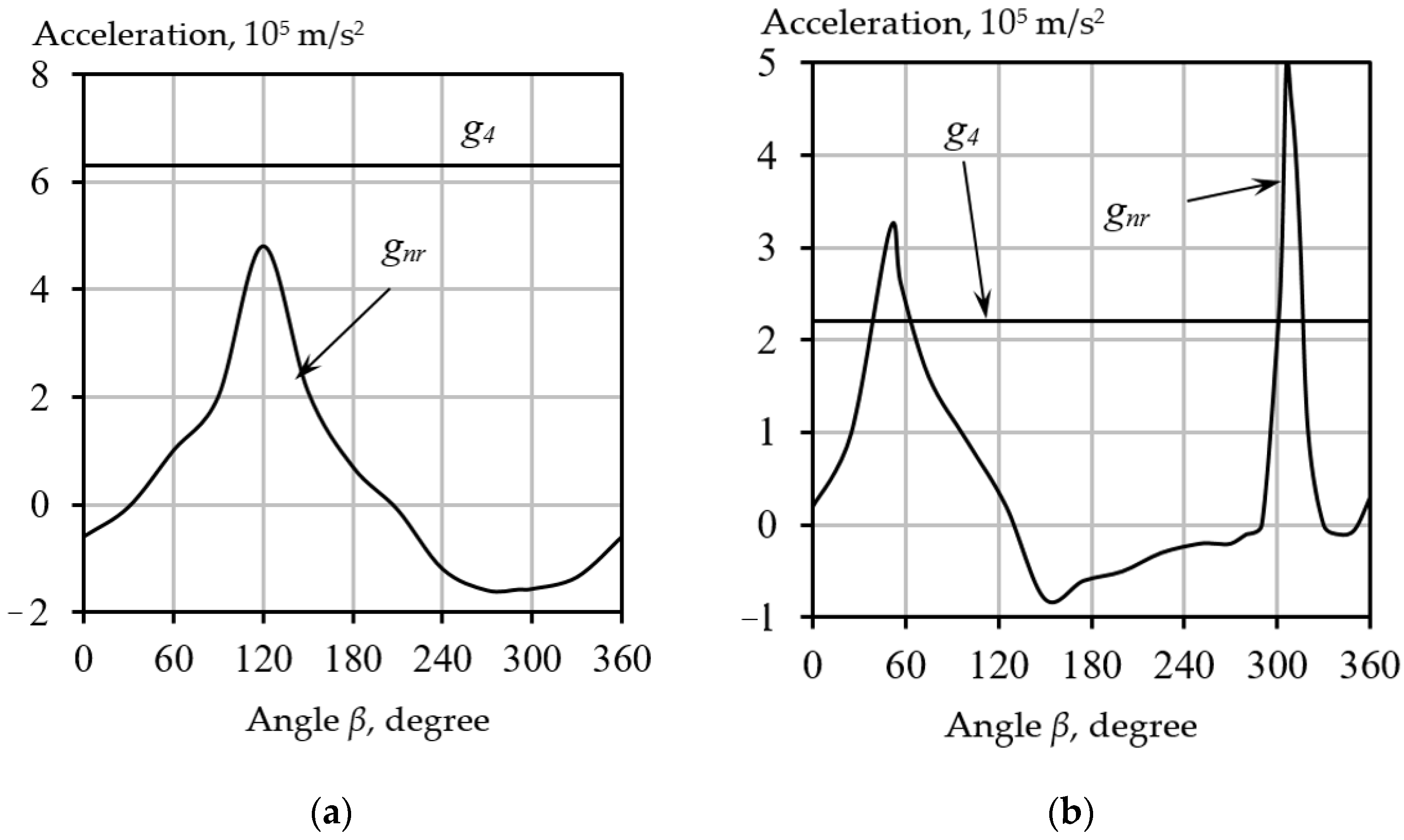 Energies 14 07996 g007 550