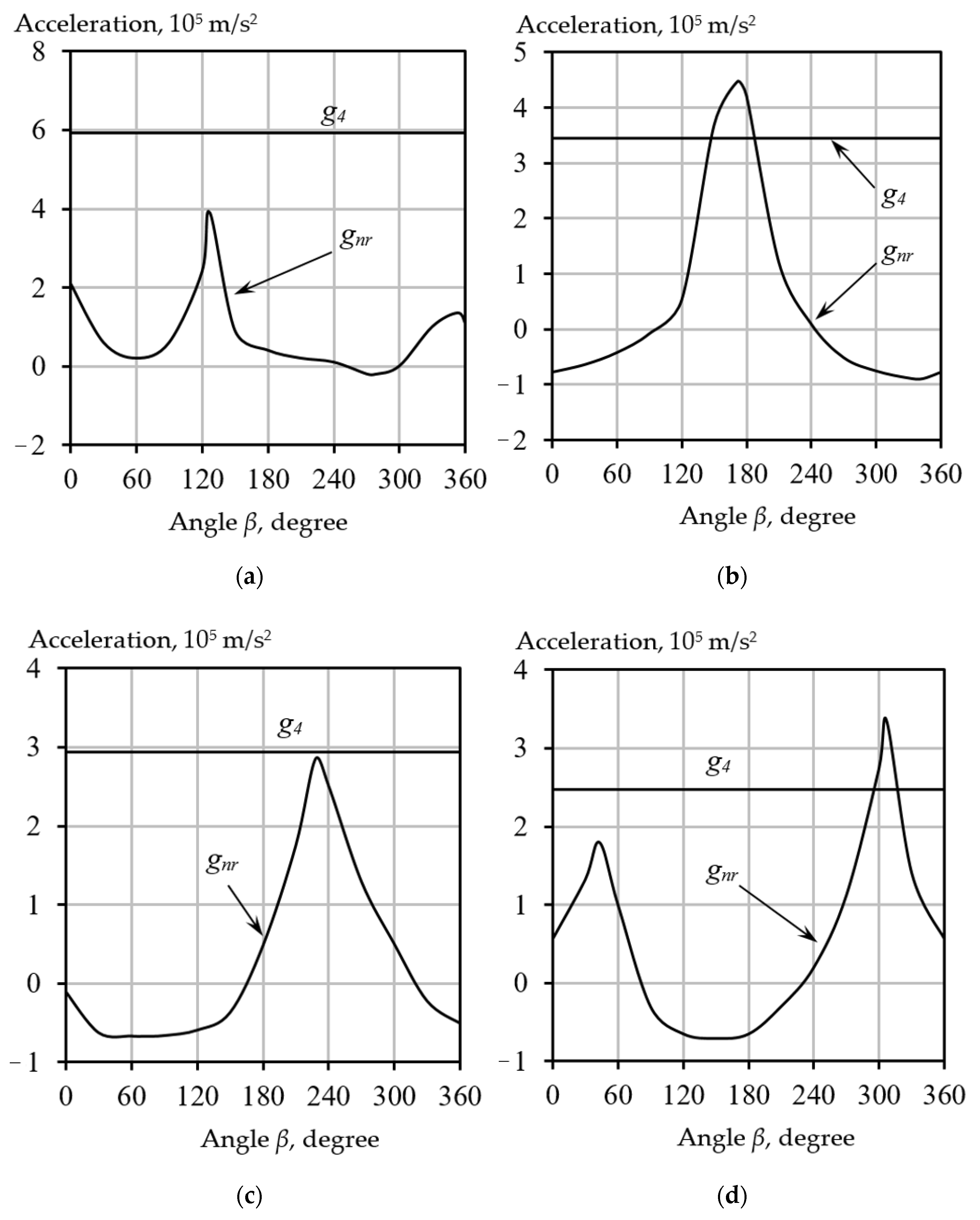 Energies 14 07996 g008 550