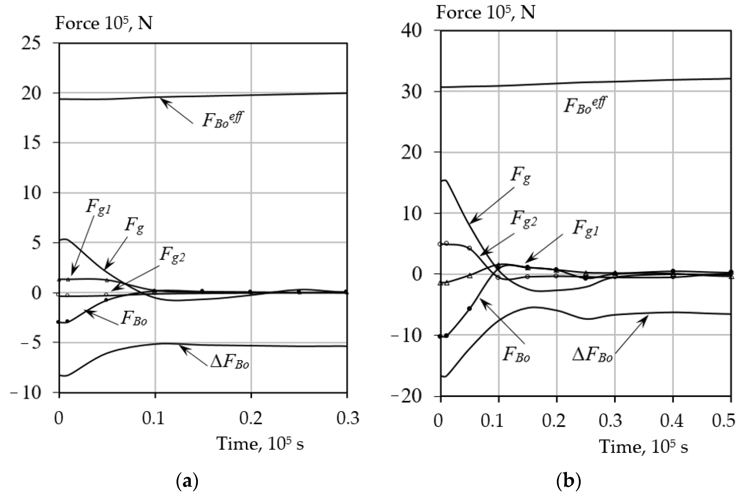 Energies 14 07996 g010 550