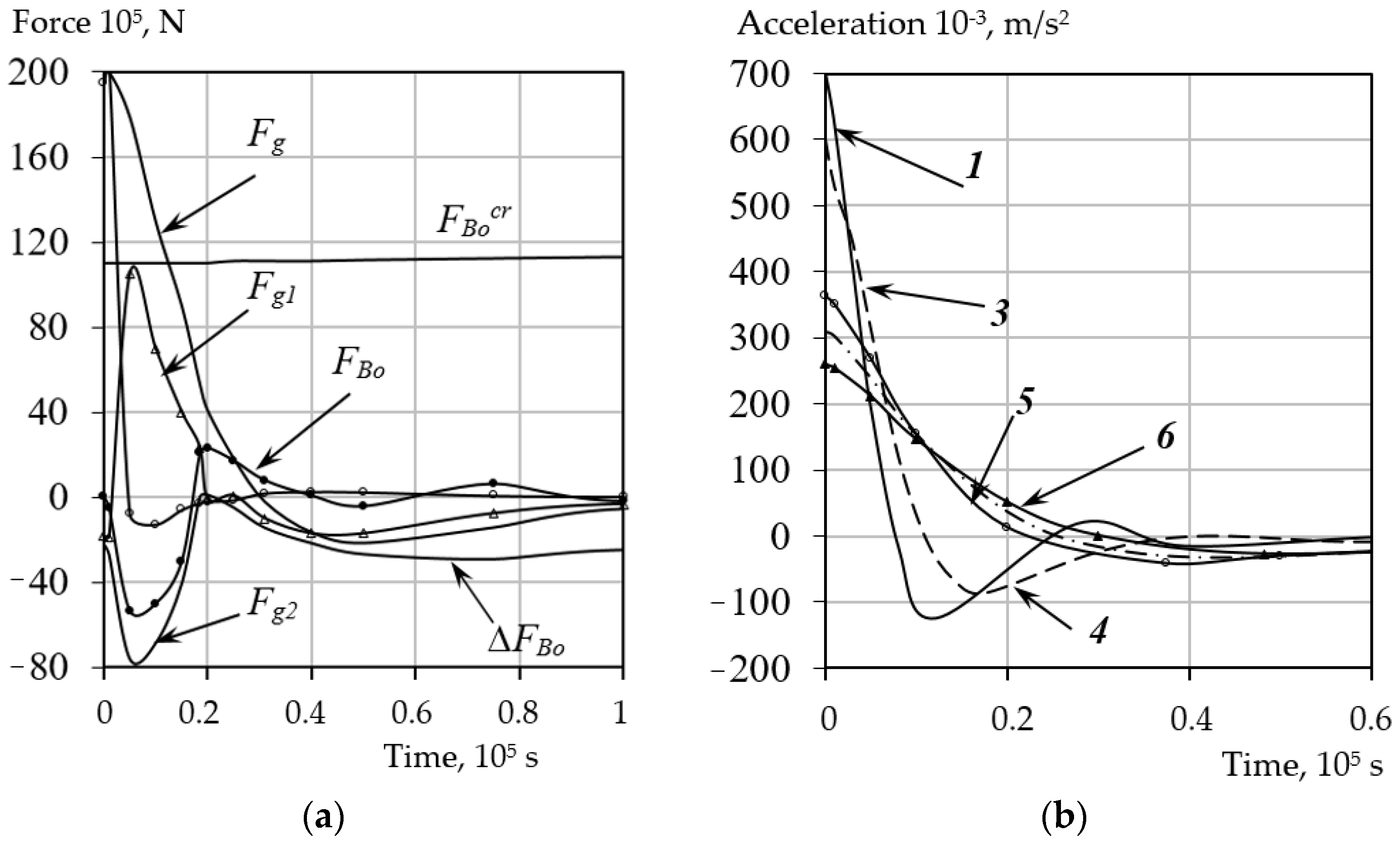 Energies 14 07996 g012 550