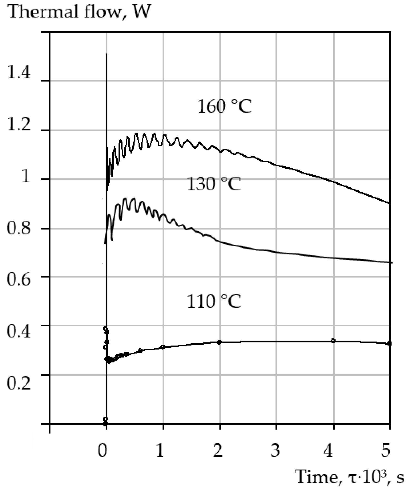 Energies 14 07996 g013 550