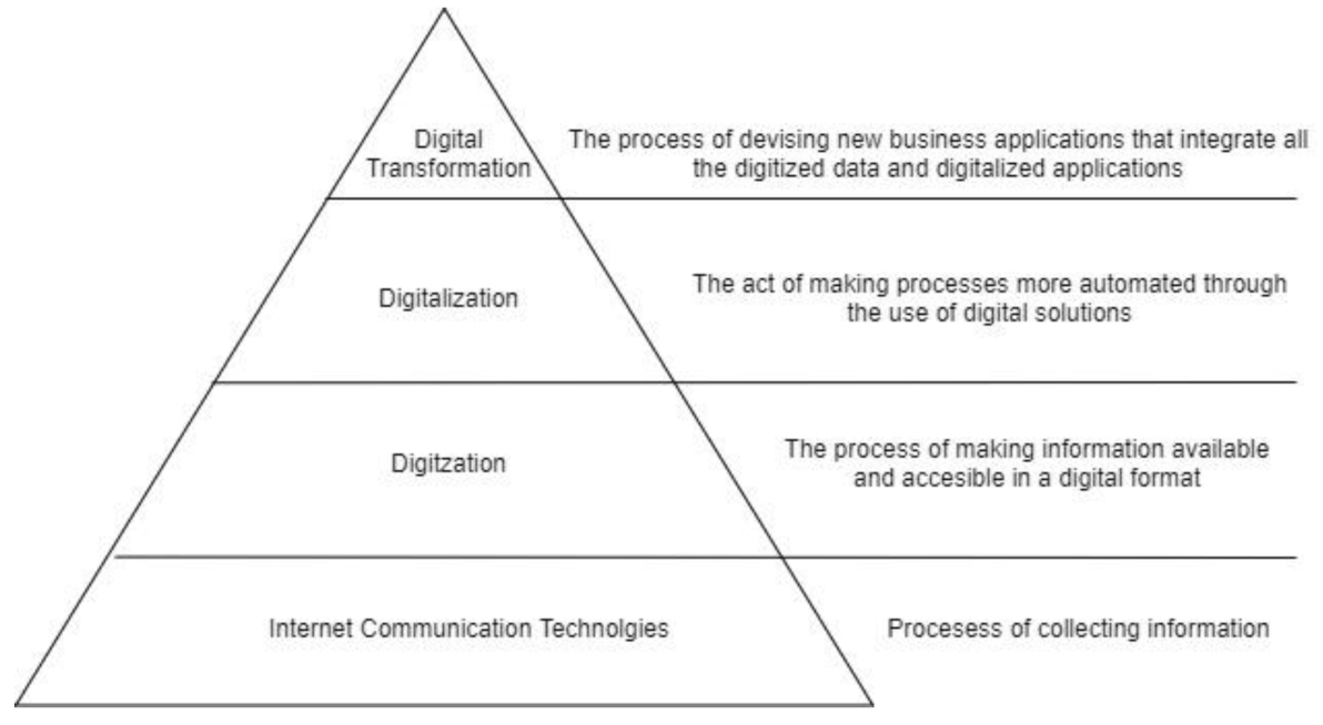 Energies 14 07997 g001 550