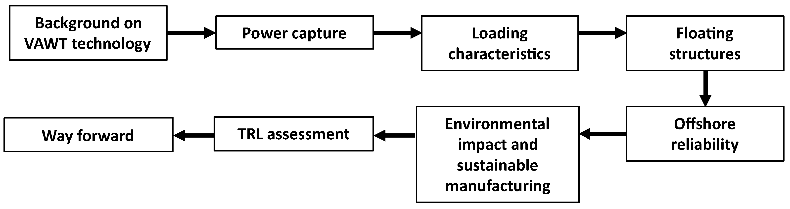 Energies 14 08000 g001 Energies 14 08000 g001