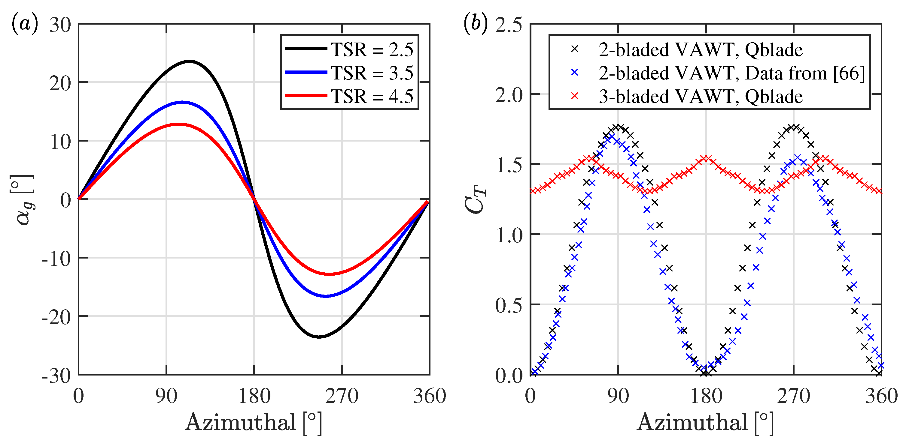 Energies 14 08000 g006 Energies 14 08000 g006