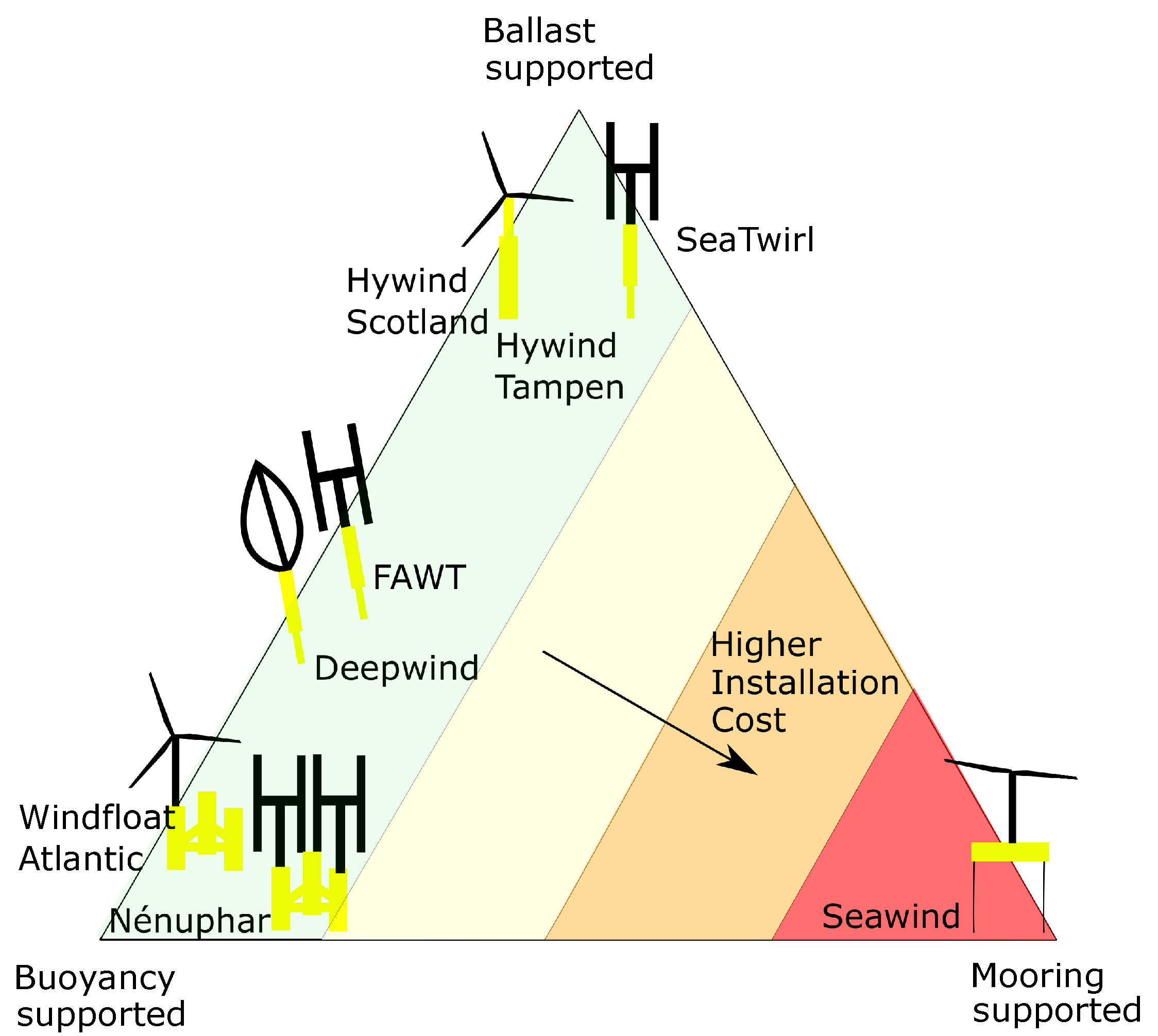 Energies 14 08000 g007 Energies 14 08000 g007
