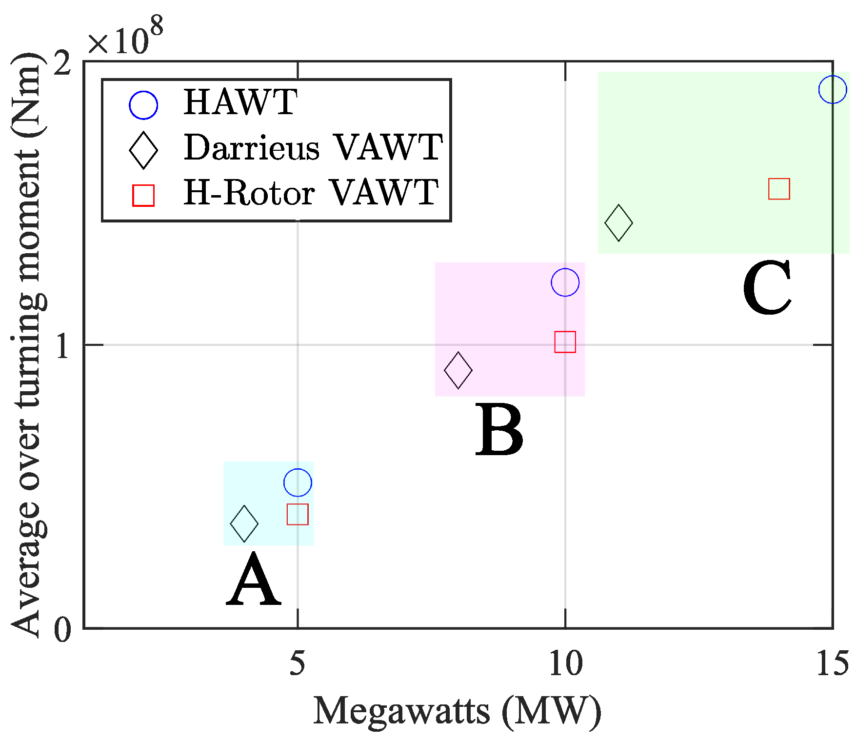 Energies 14 08000 g009 Energies 14 08000 g009