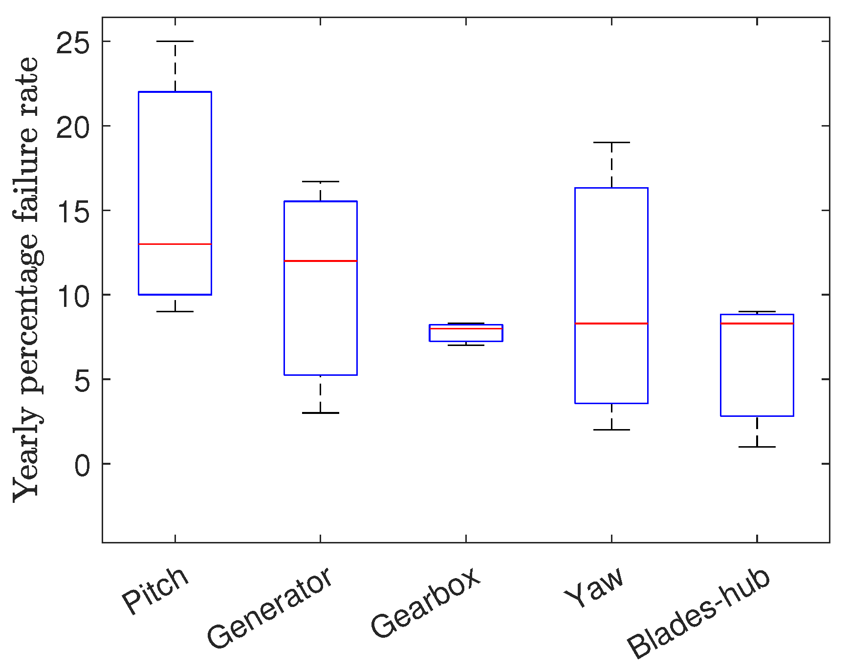 Energies 14 08000 g010 Energies 14 08000 g010