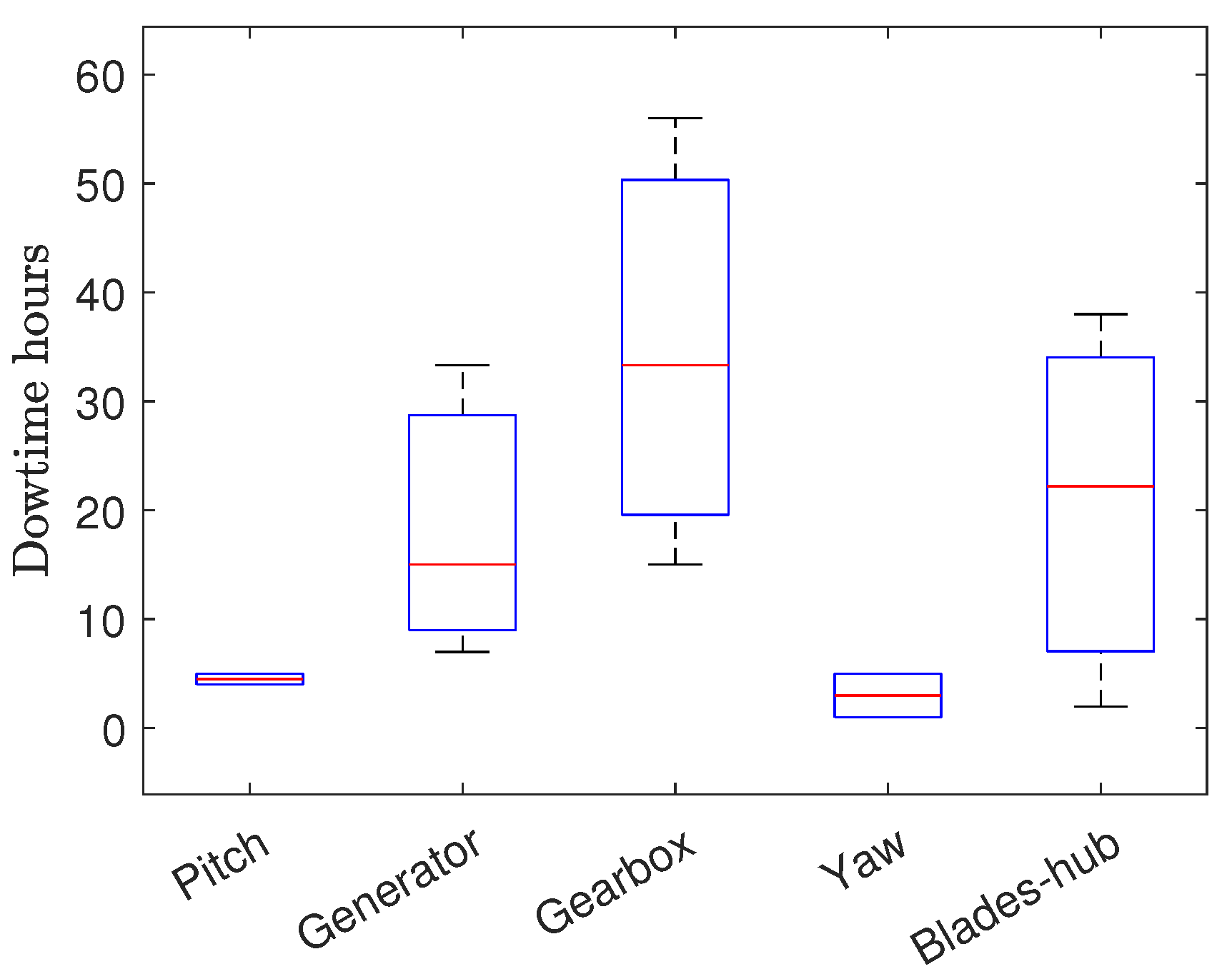 Energies 14 08000 g011 Energies 14 08000 g011