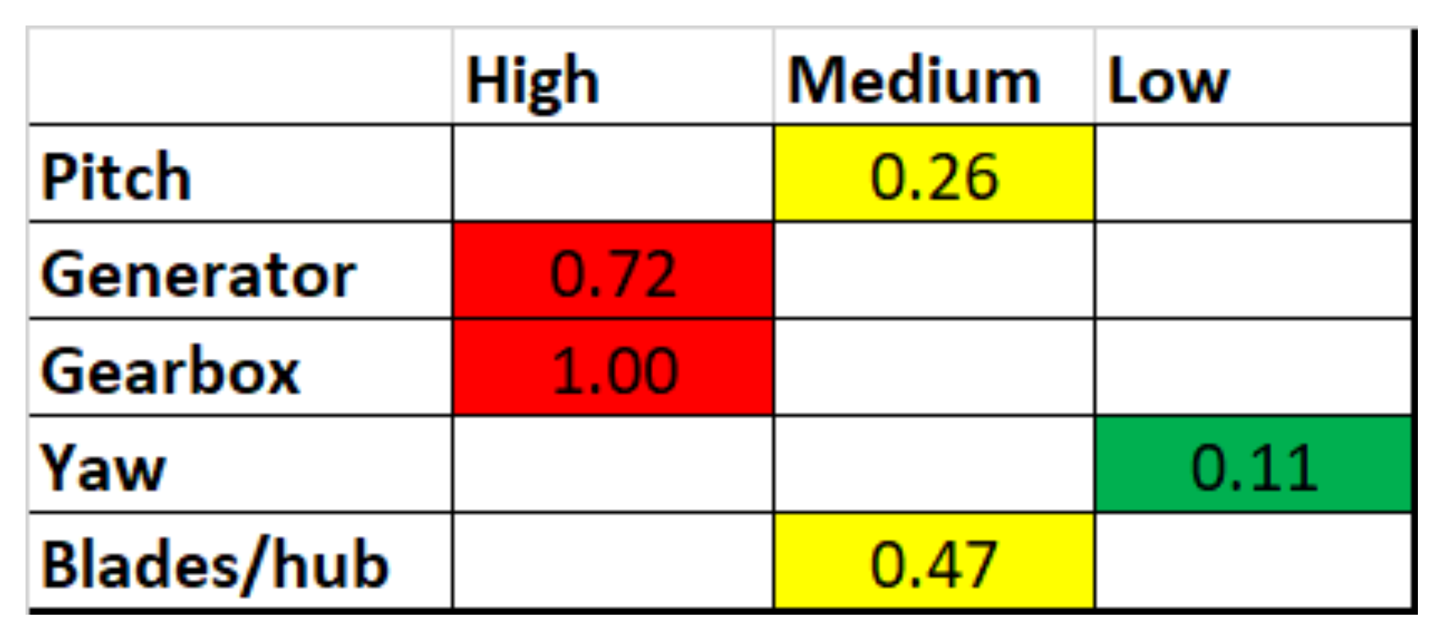 Energies 14 08000 g012 Energies 14 08000 g012