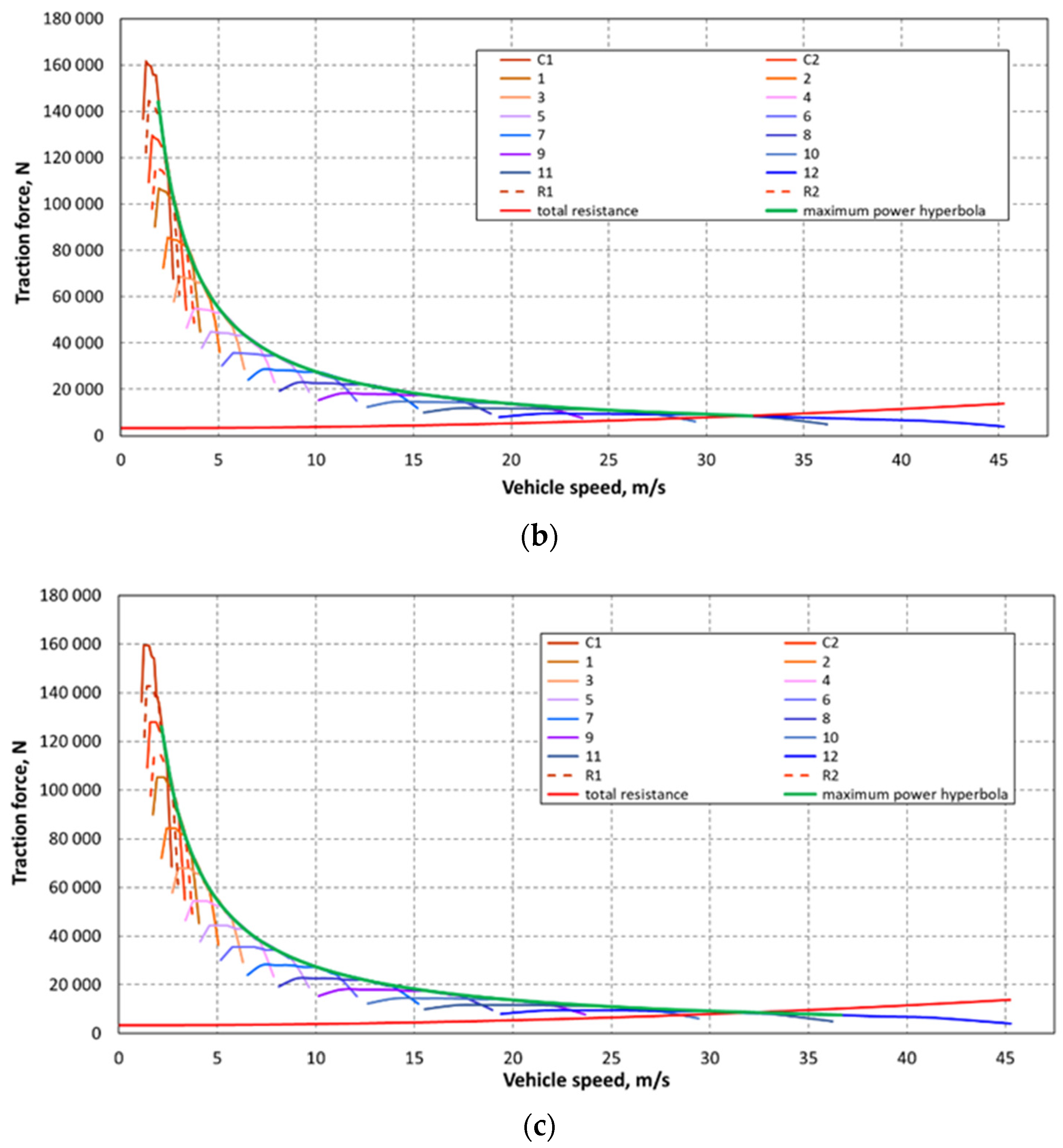 Energies 14 08001 g006b