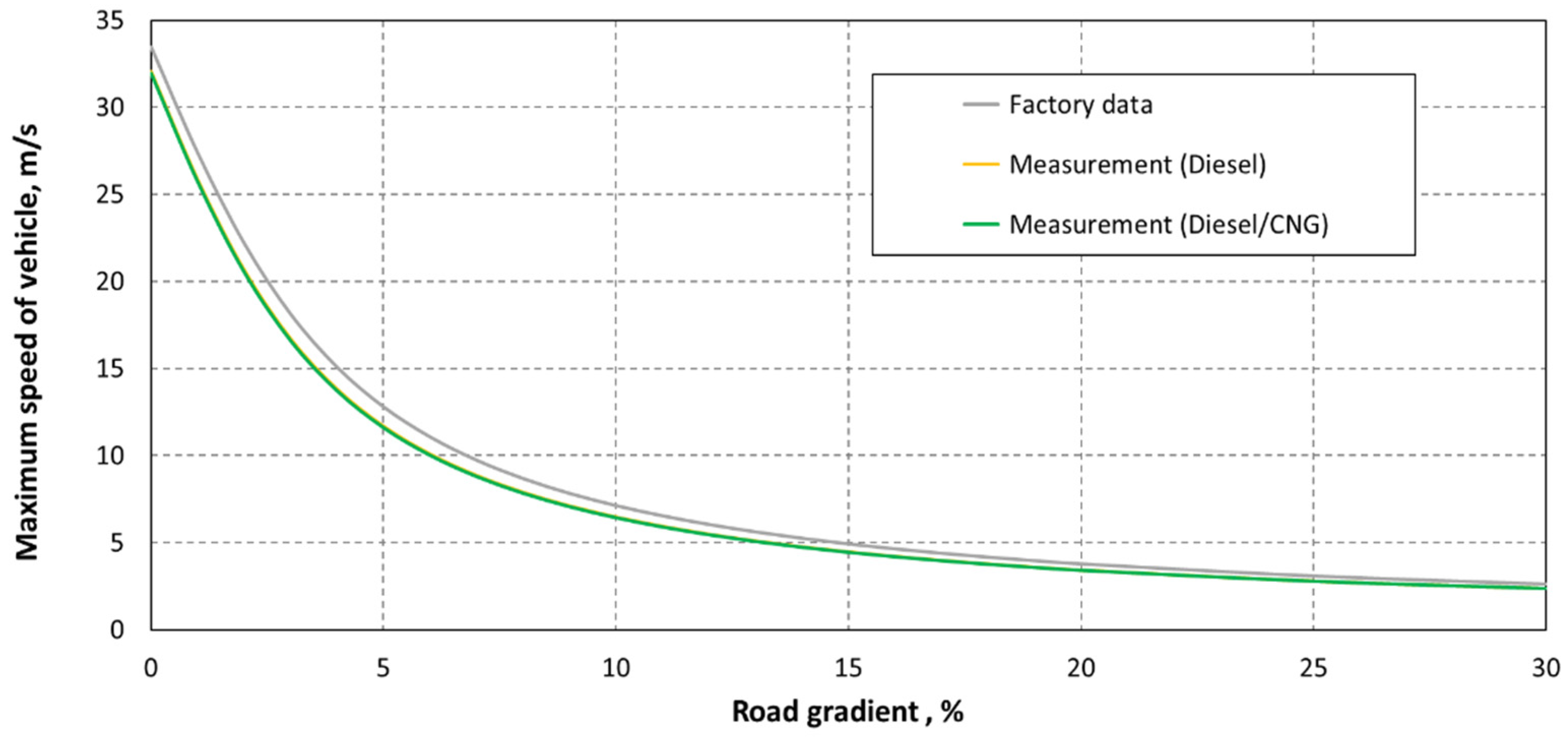Energies 14 08001 g007