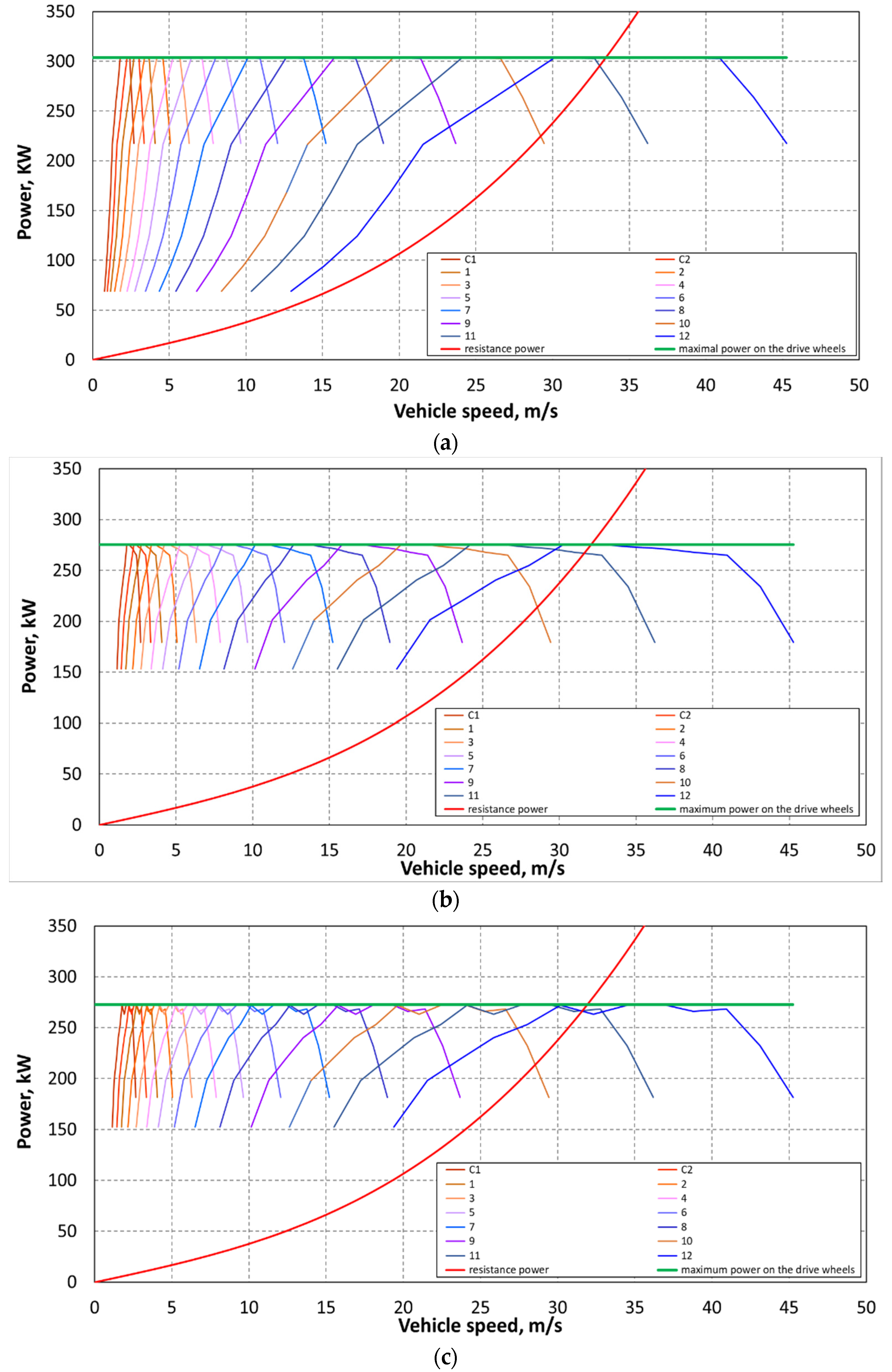 Energies 14 08001 g009
