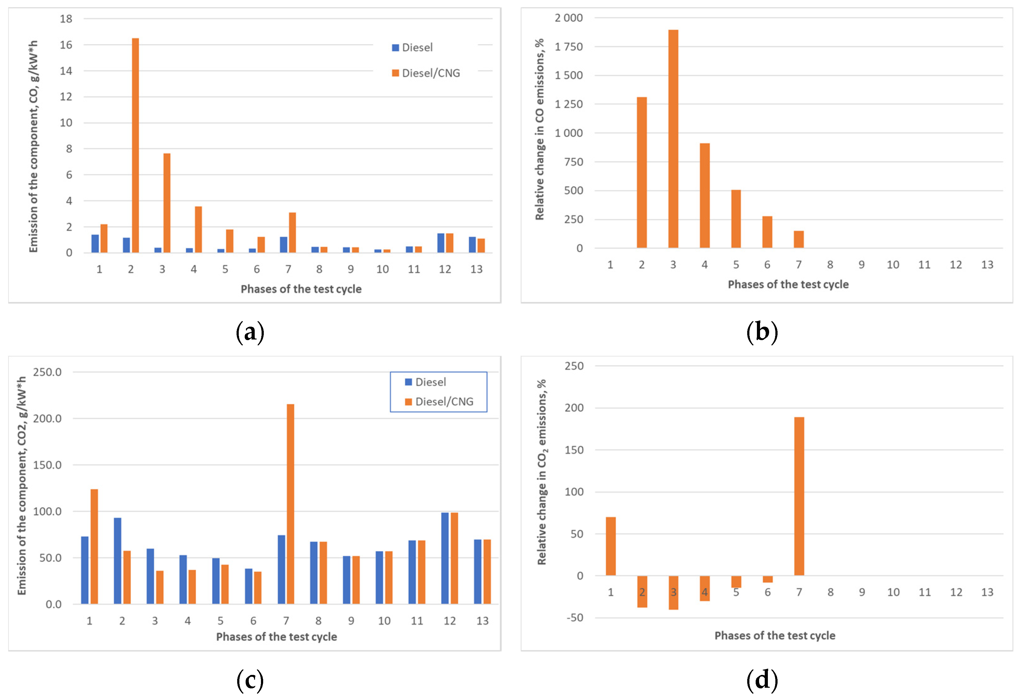 Energies 14 08001 g016
