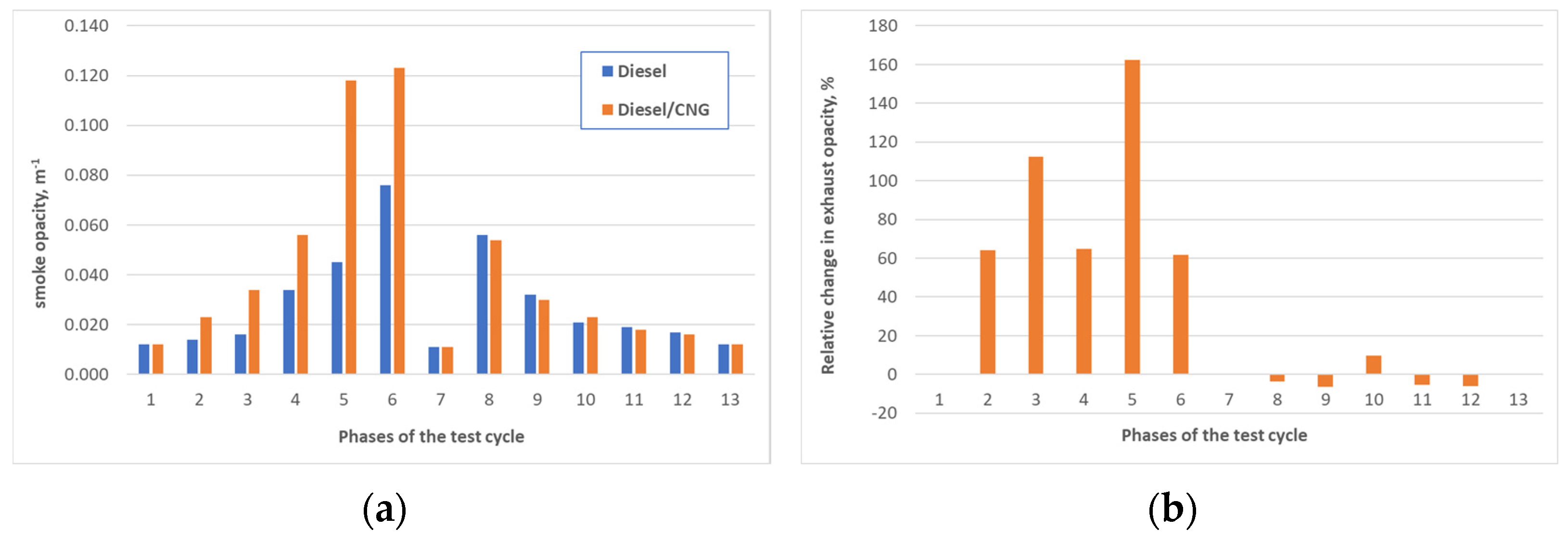 Energies 14 08001 g017