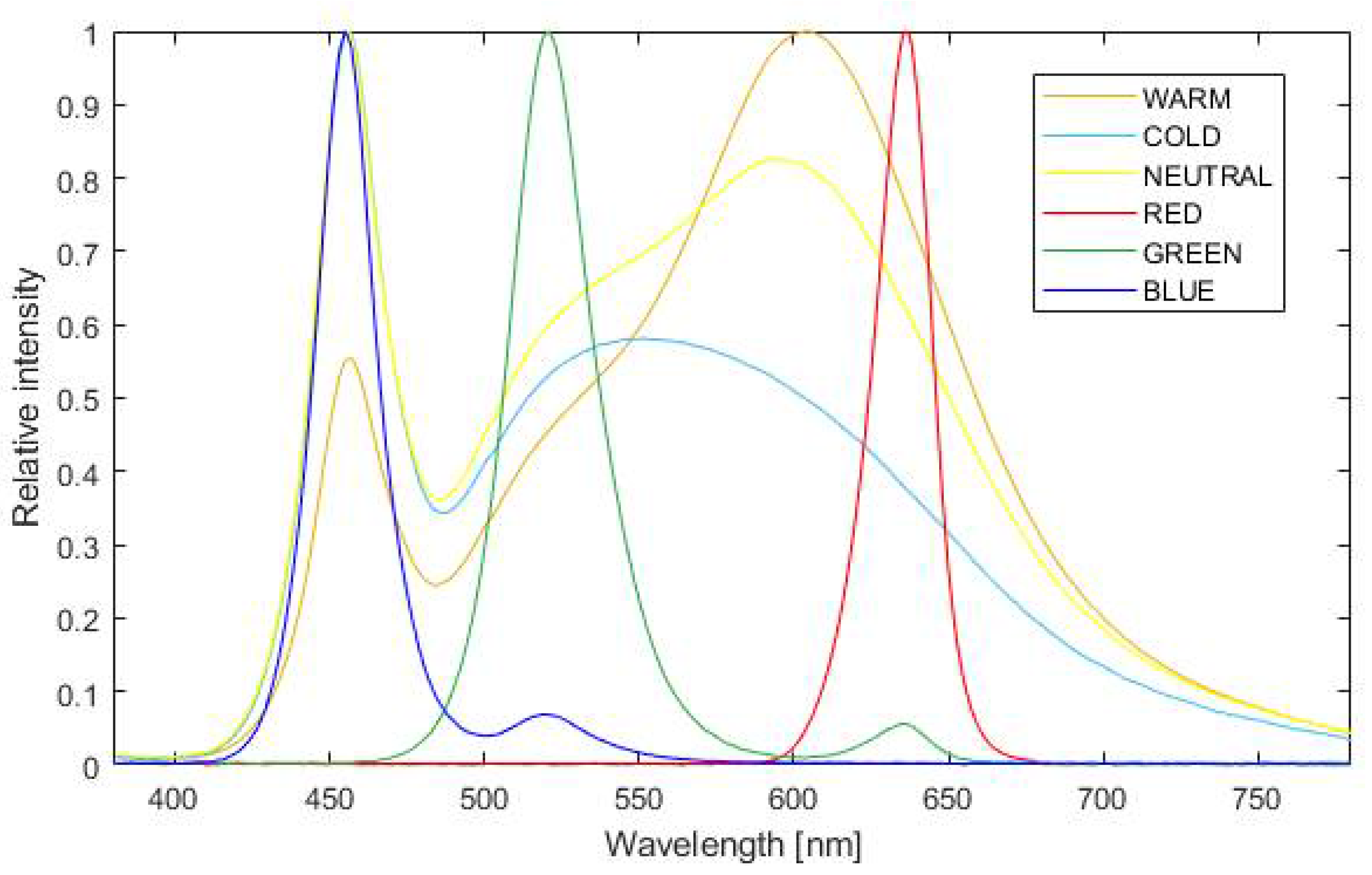 Energies 14 08002 g007 Energies 14 08002 g007