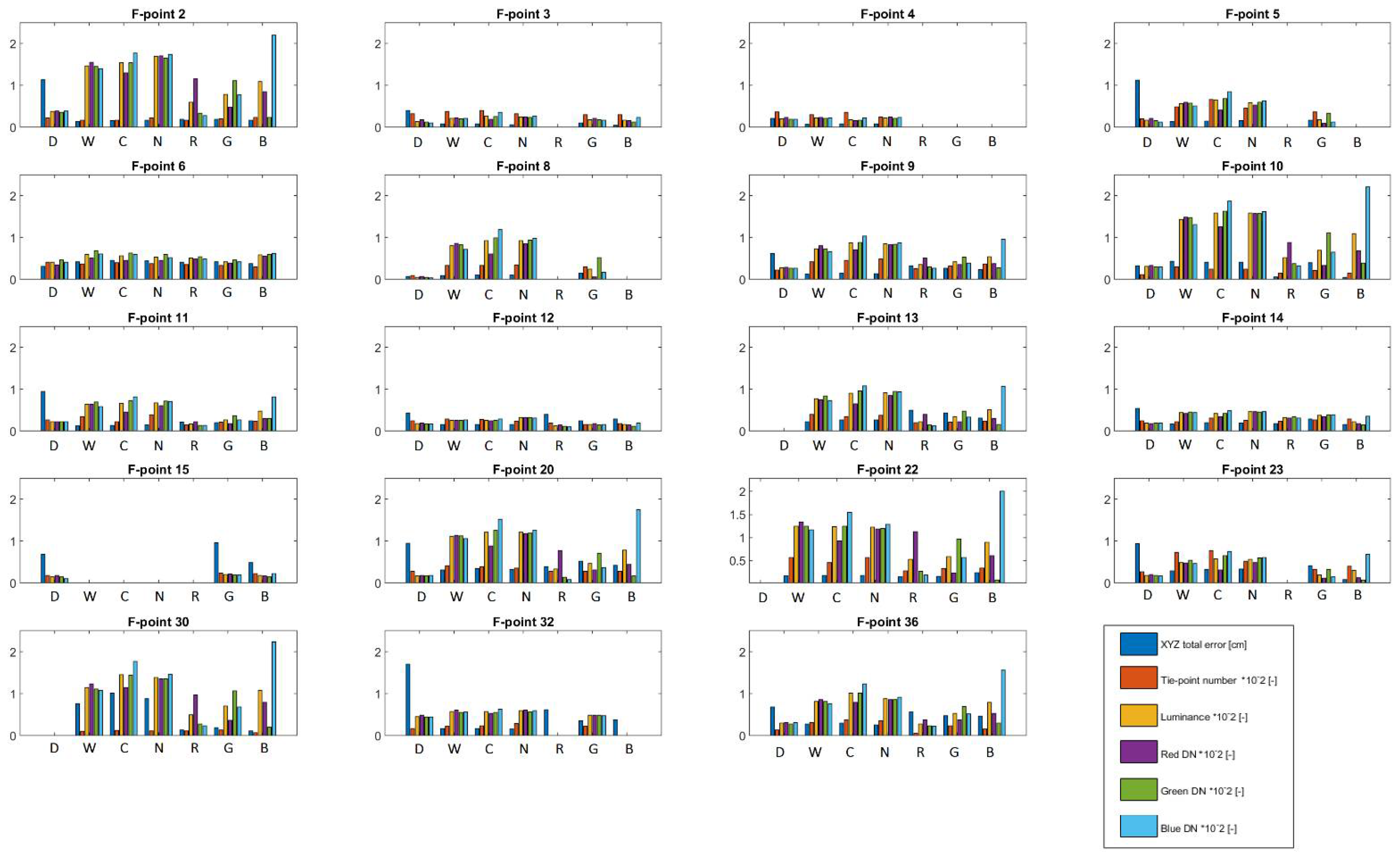 Energies 14 08002 g009 Energies 14 08002 g009