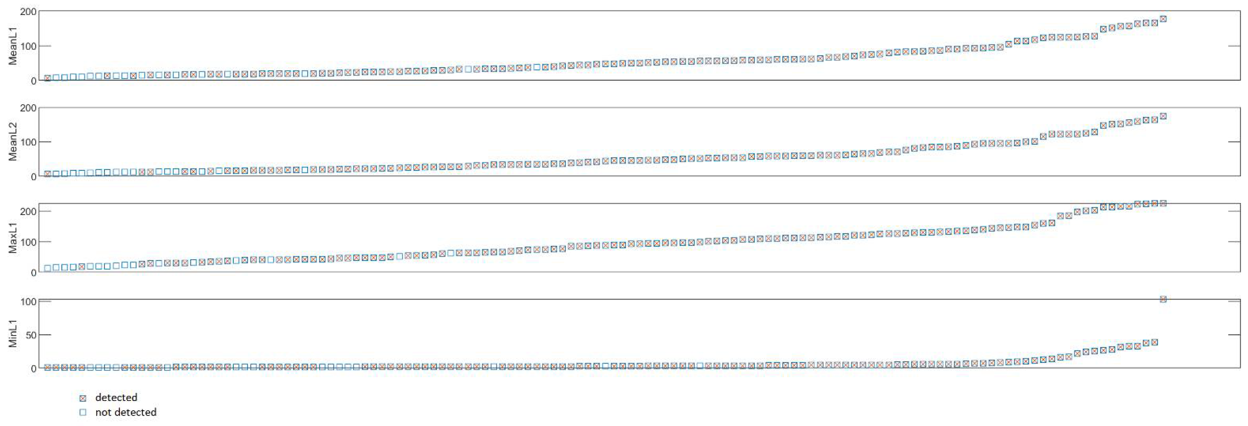 Energies 14 08002 g010 Energies 14 08002 g010