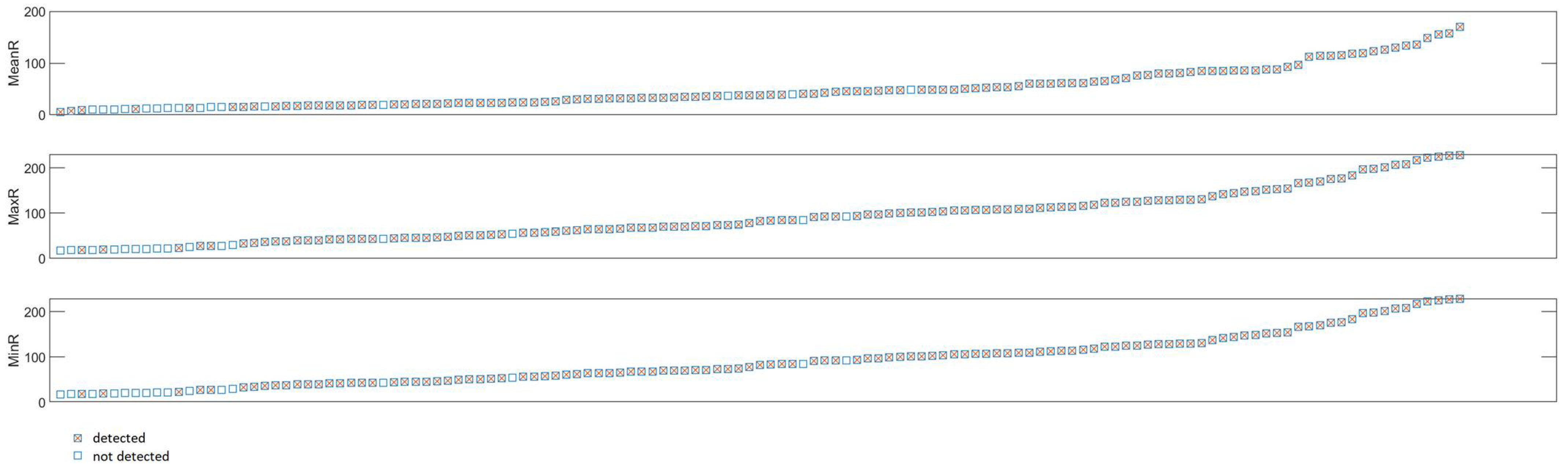 Energies 14 08002 g011 Energies 14 08002 g011