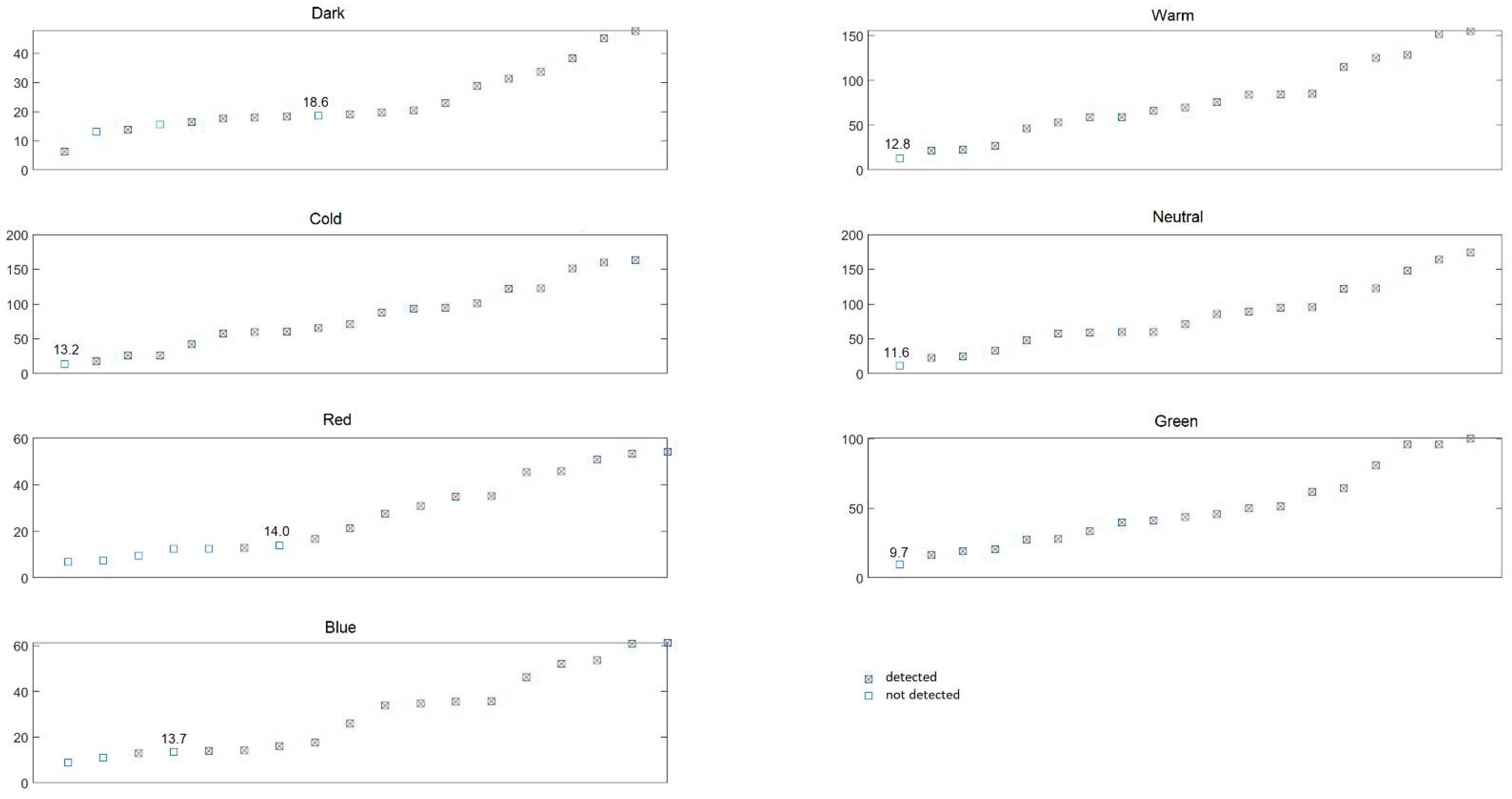 Energies 14 08002 g014 Energies 14 08002 g014