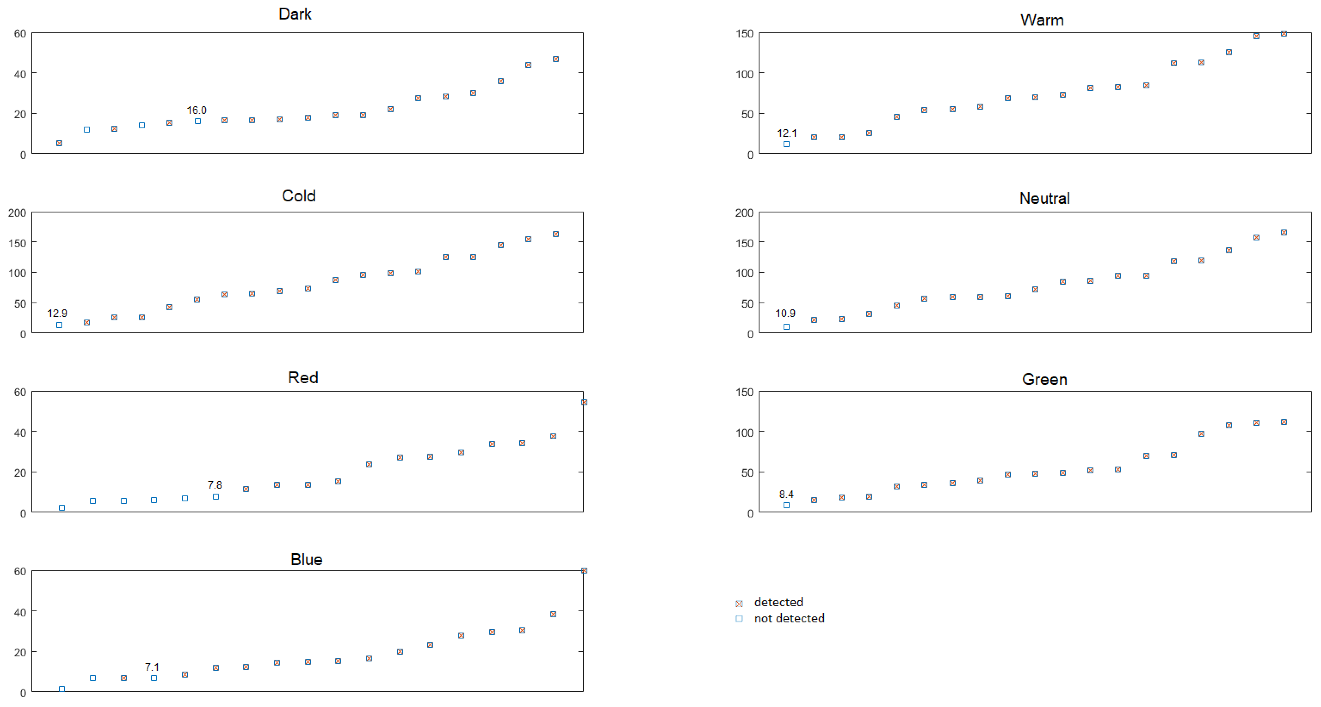 Energies 14 08002 g015 Energies 14 08002 g015