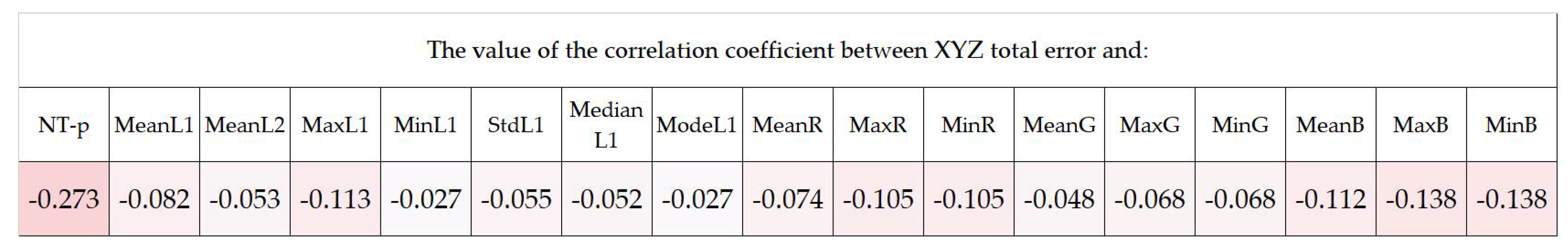 Energies 14 08002 g016 Energies 14 08002 g016