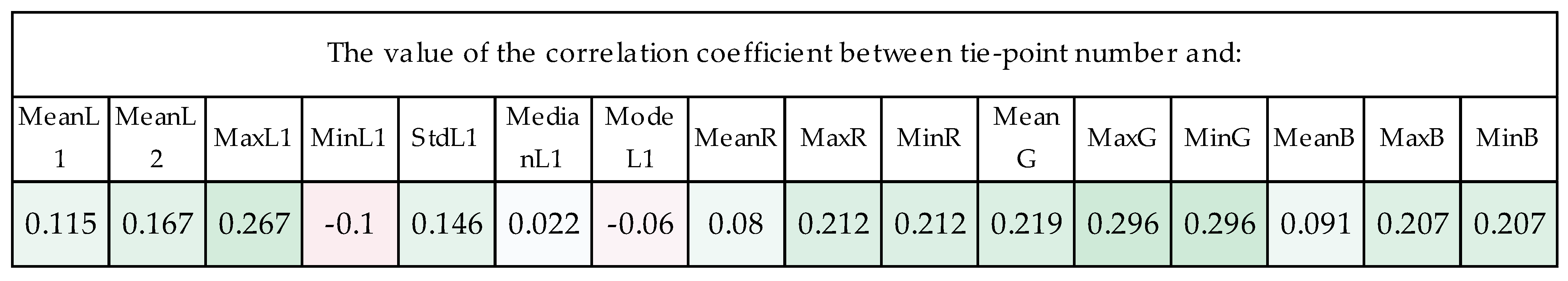 Energies 14 08002 g017 Energies 14 08002 g017