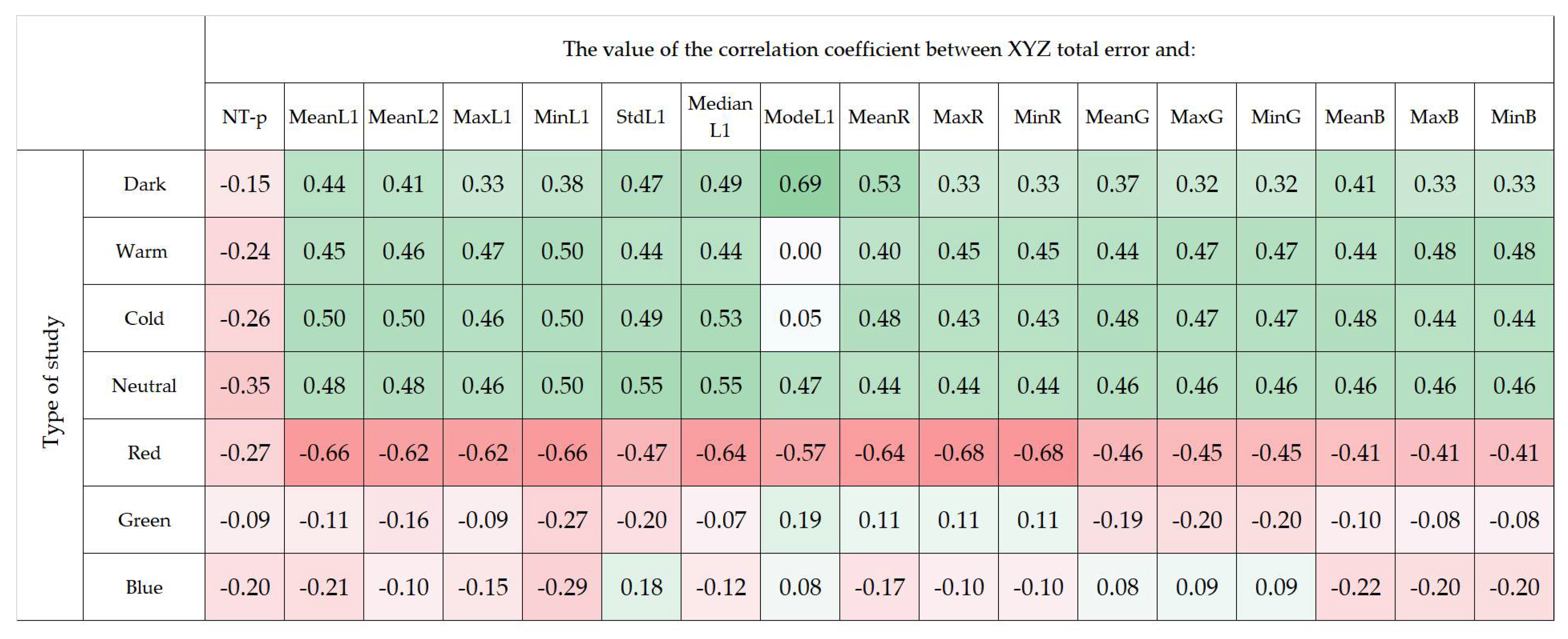 Energies 14 08002 g018 Energies 14 08002 g018