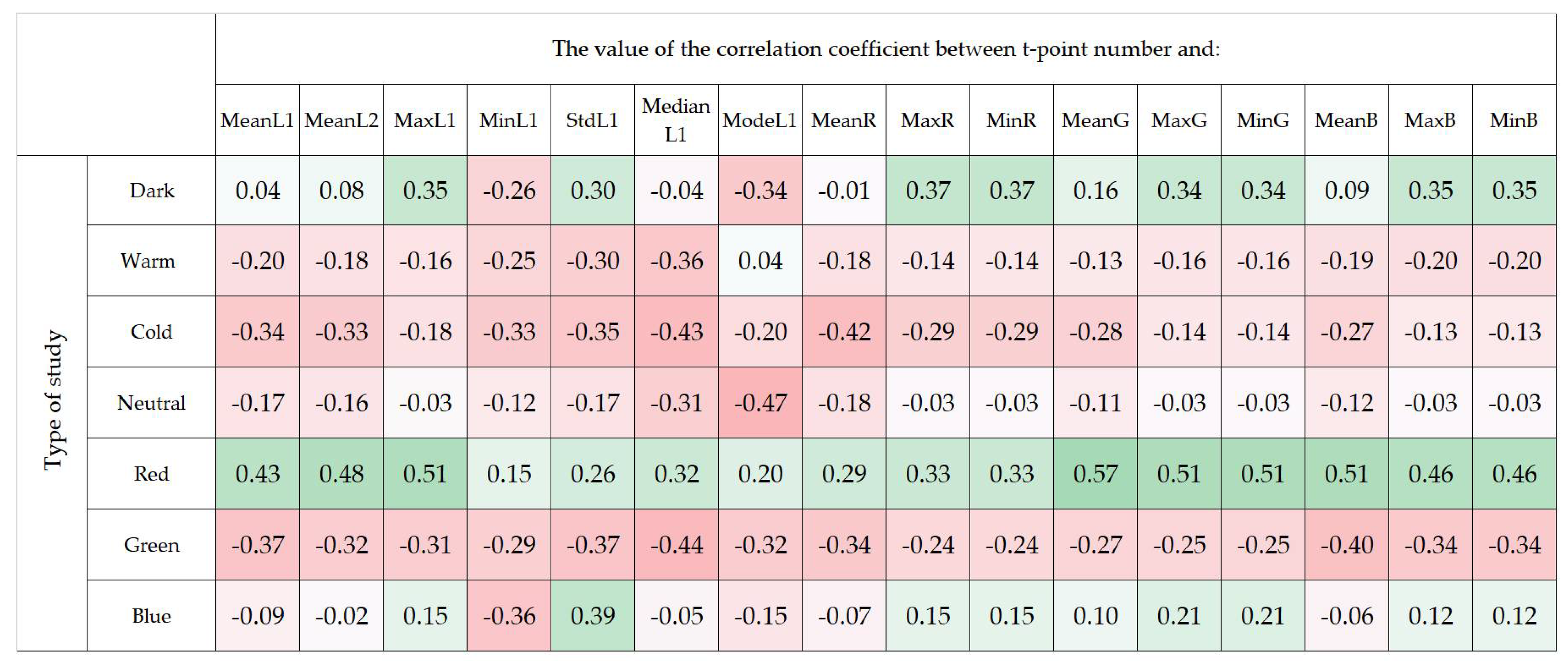 Energies 14 08002 g019 Energies 14 08002 g019