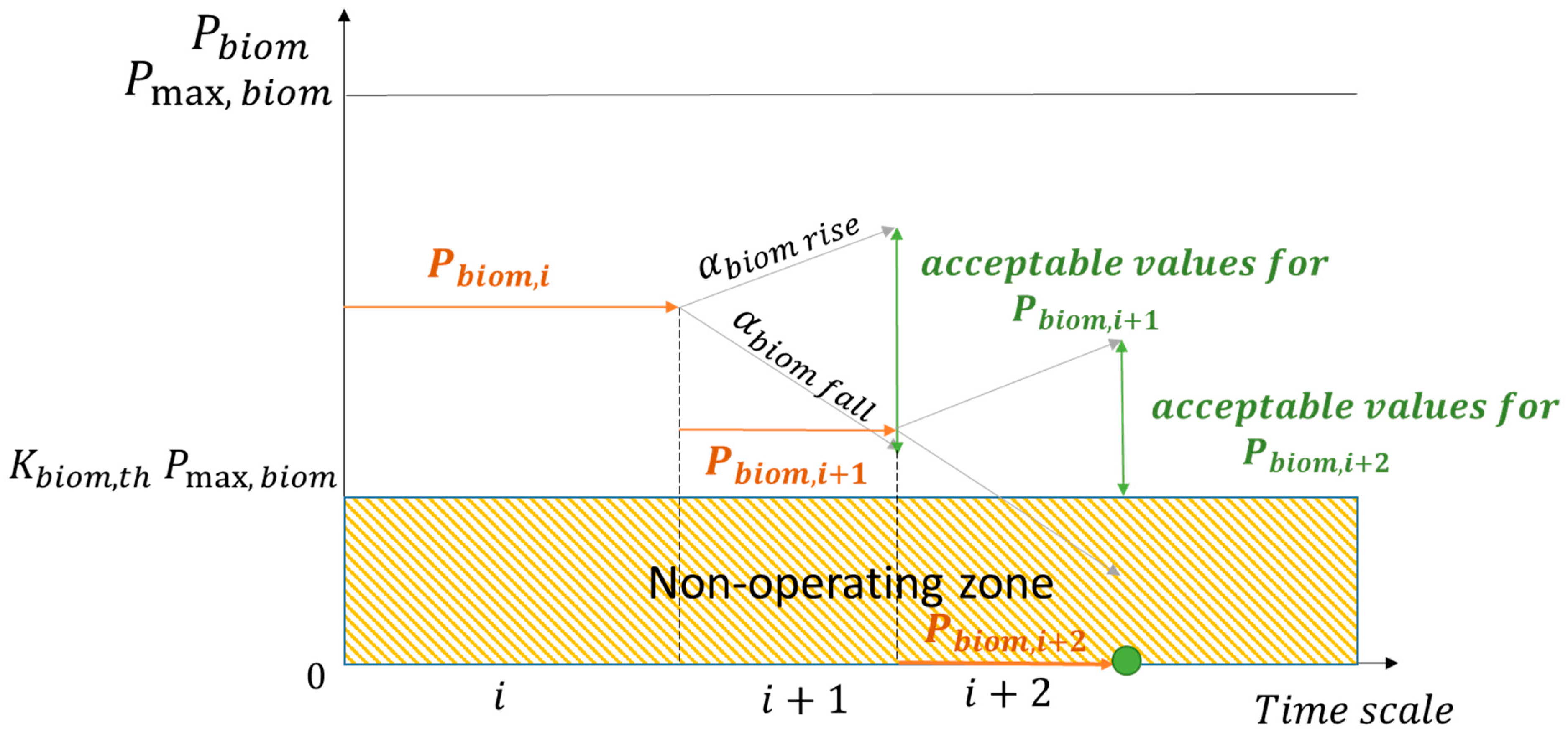 Energies 14 08003 g004 550