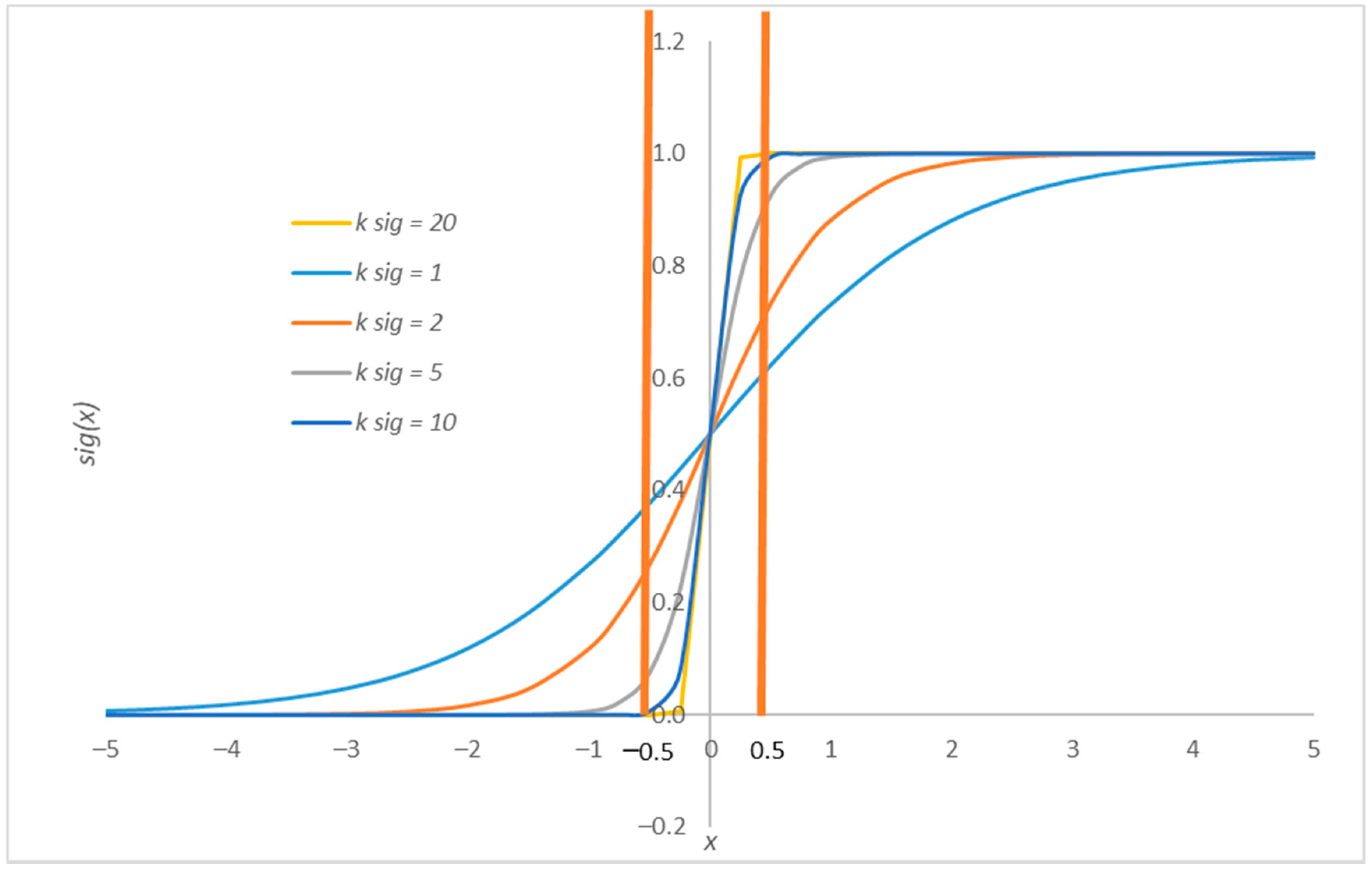 Energies 14 08003 g005 550