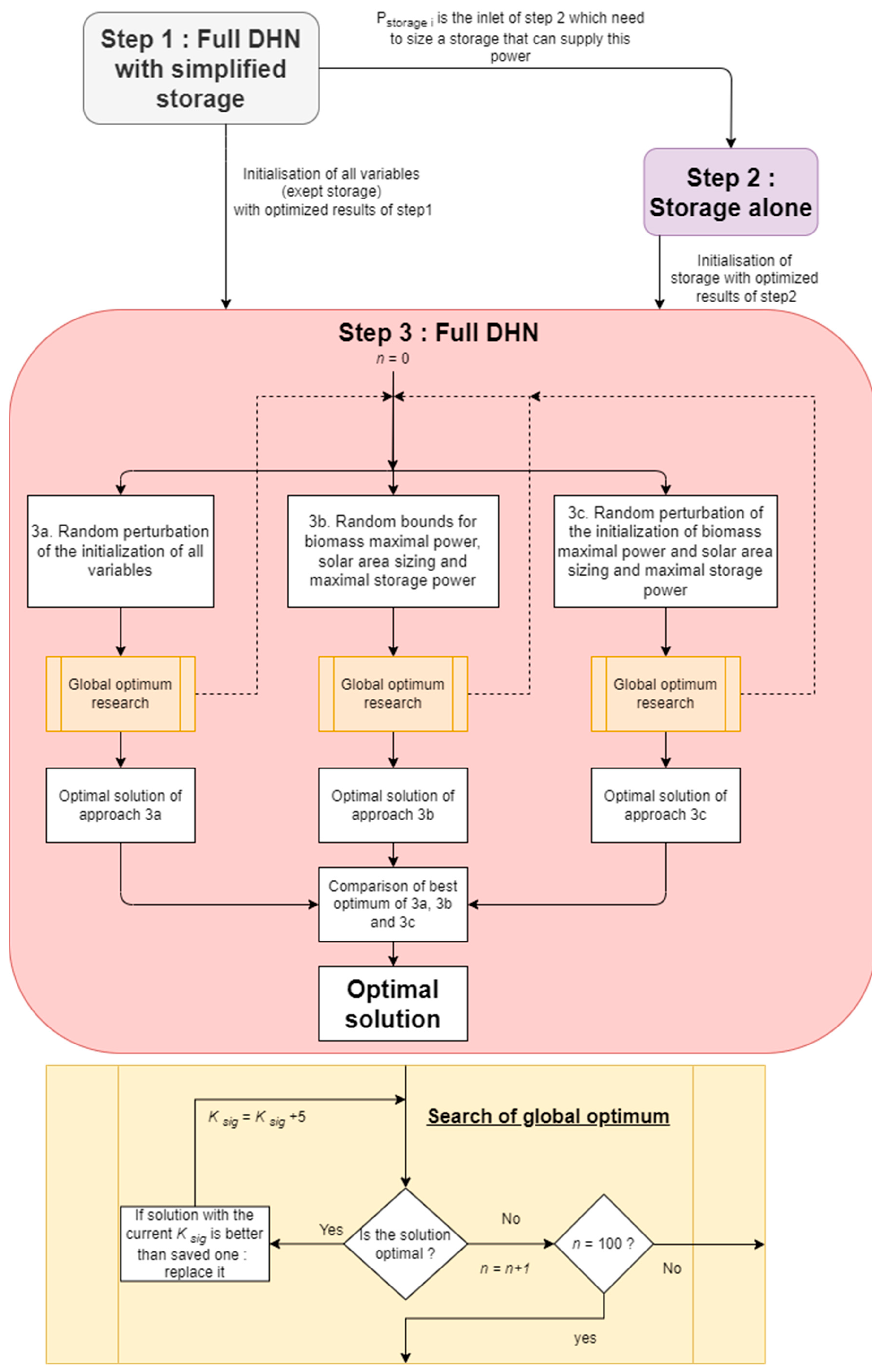 Energies 14 08003 g008 550