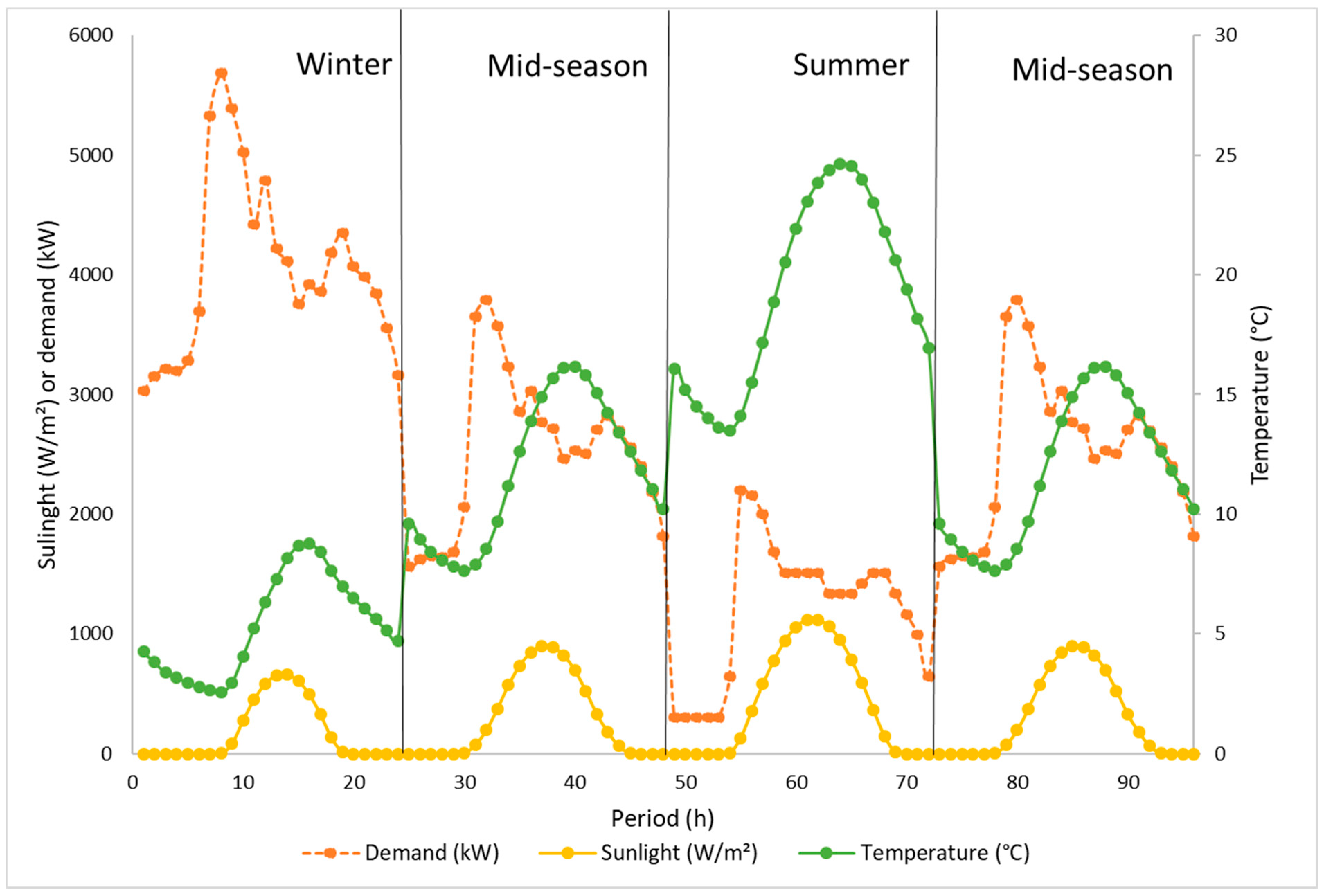 Energies 14 08003 g010 550