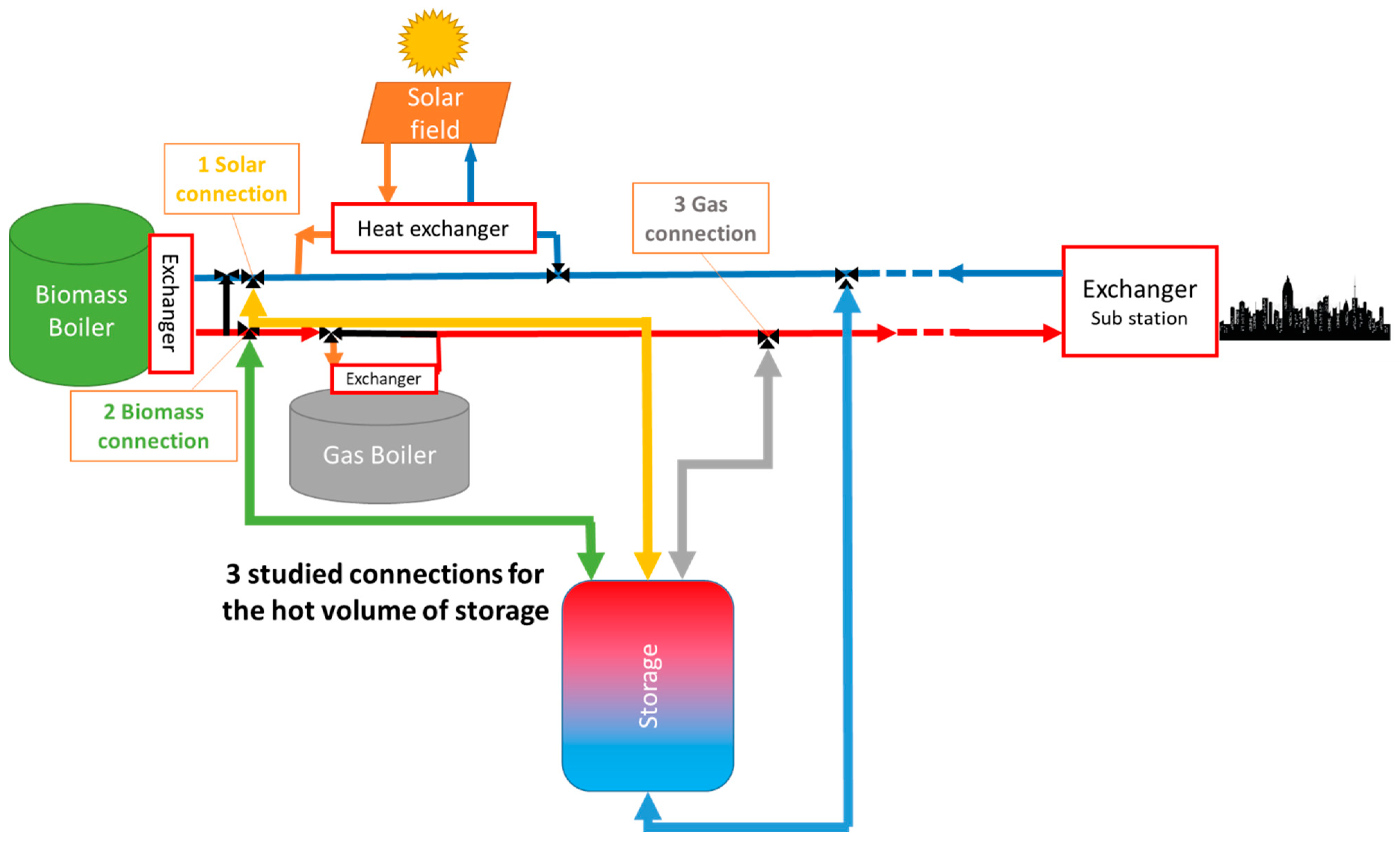 Energies 14 08003 g012 550