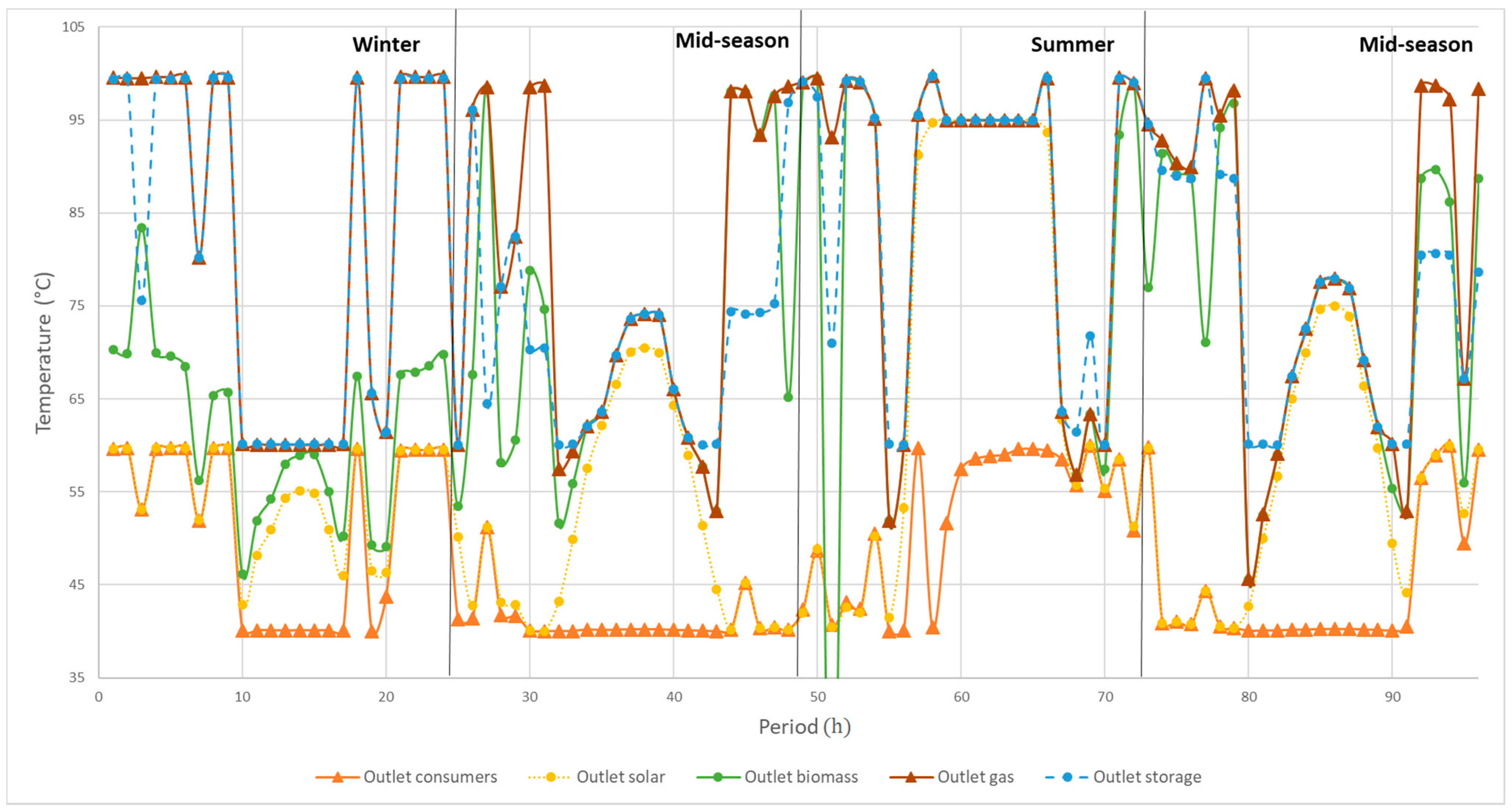 Energies 14 08003 g013 550