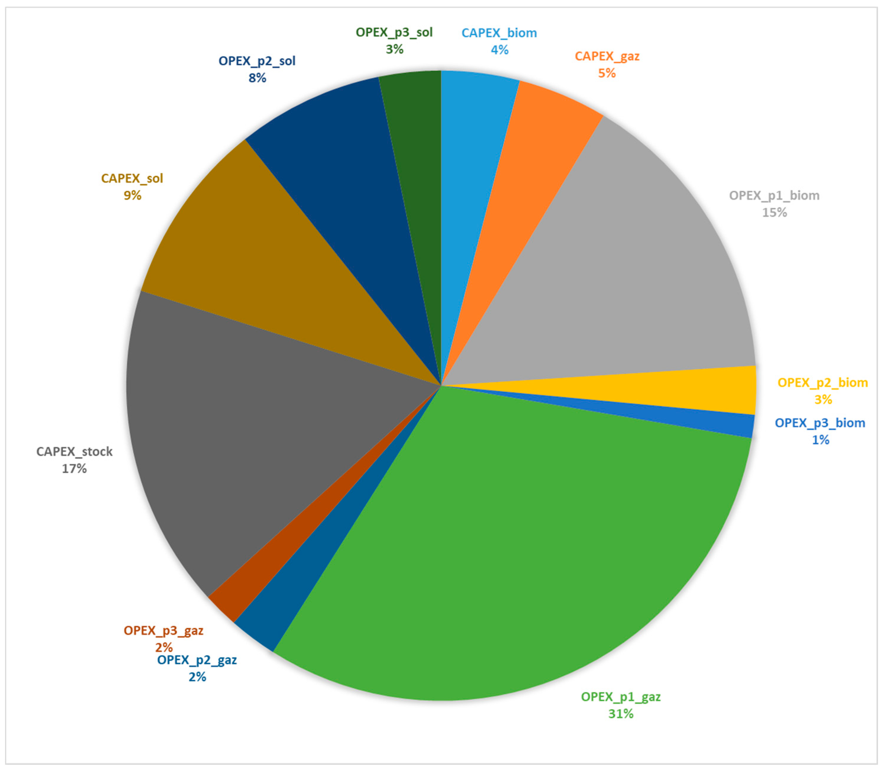 Energies 14 08003 g017 550