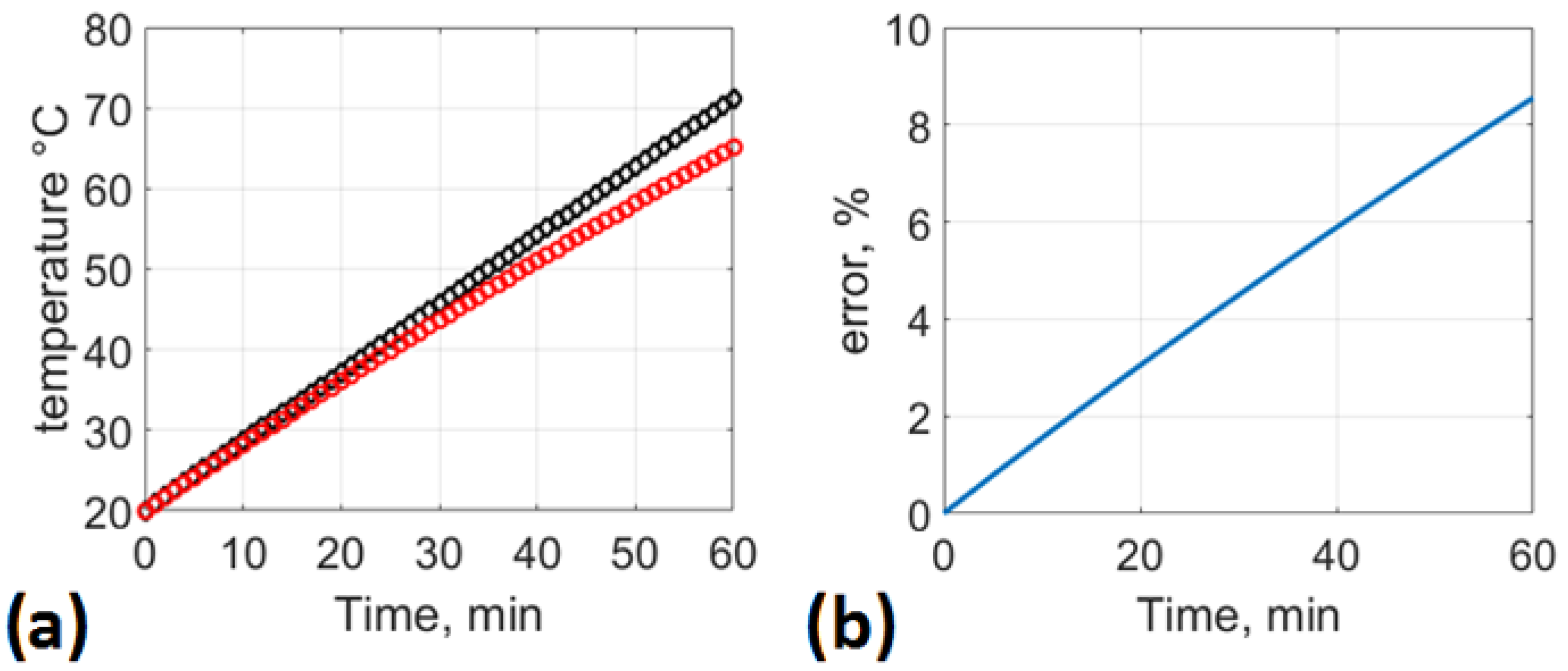 Energies 14 08004 g003 550