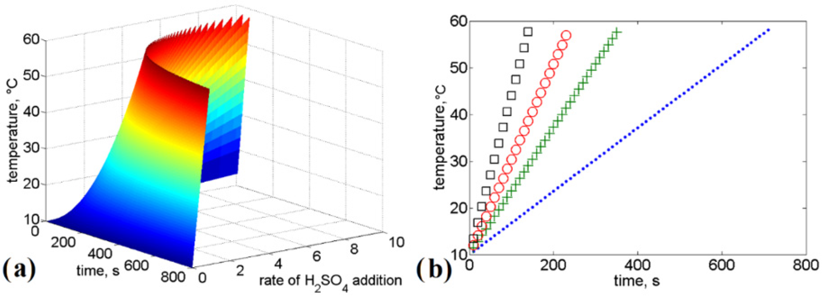 Energies 14 08004 g004 550