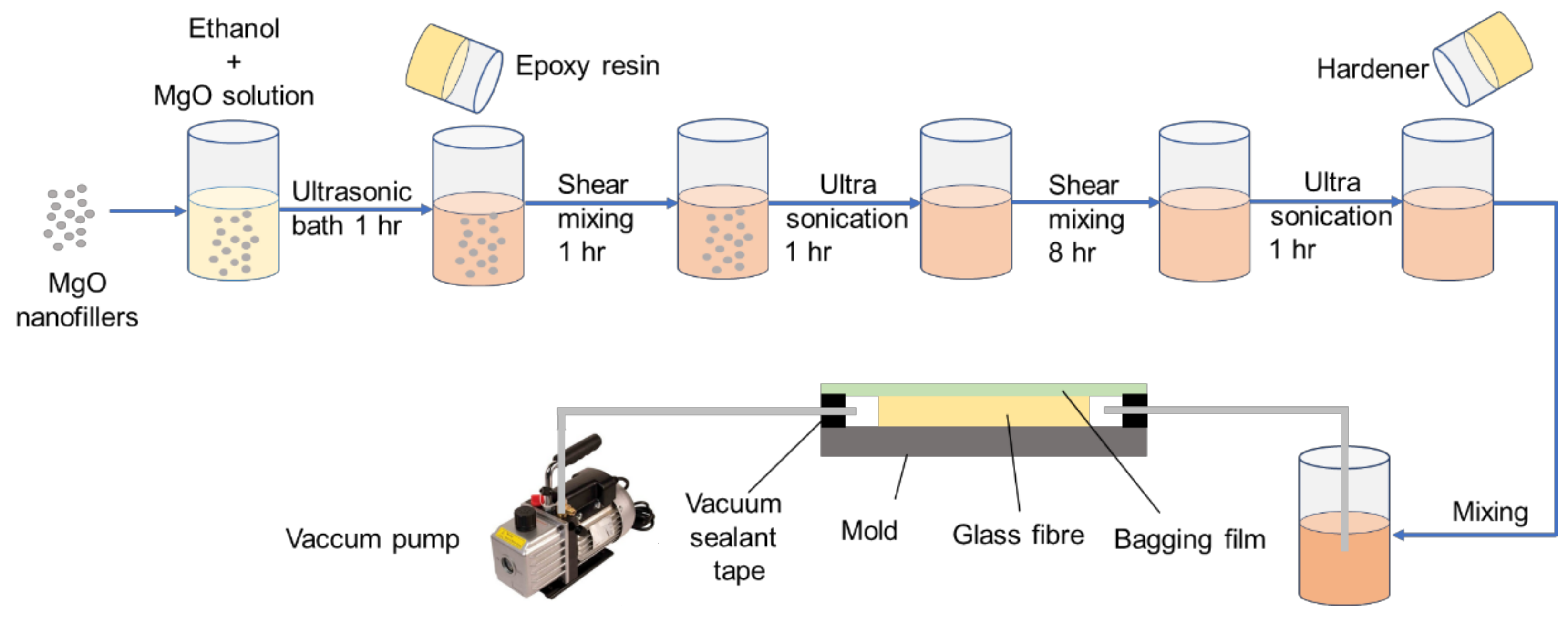 Energies 14 08005 g001 550