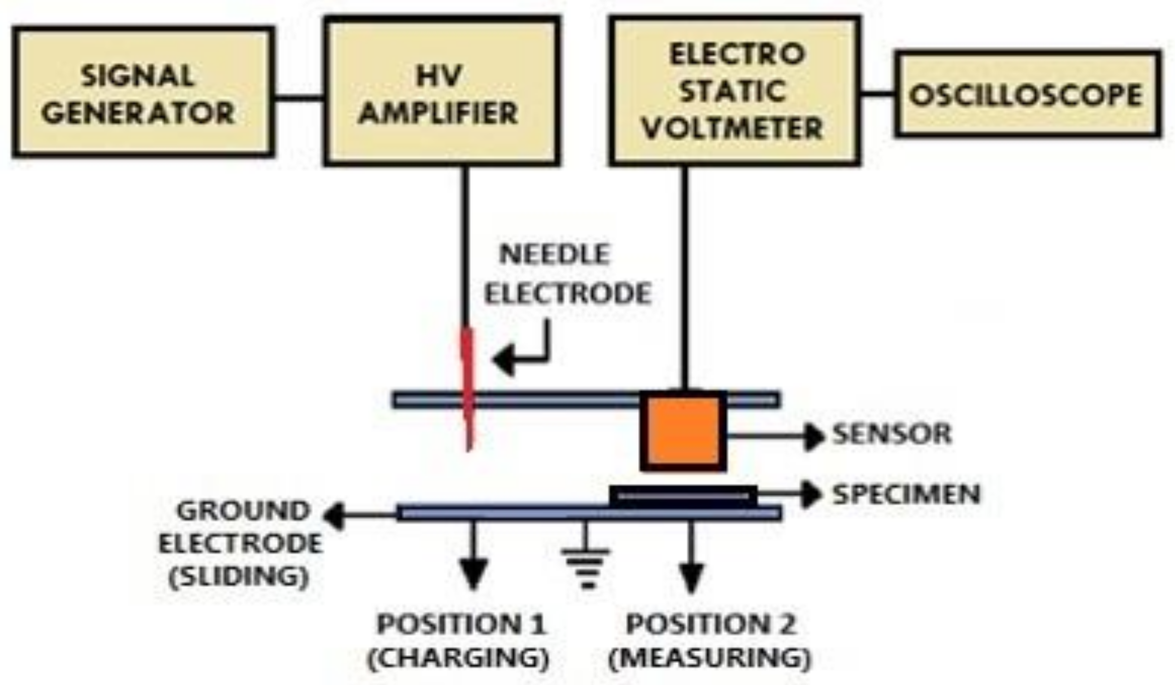 Energies 14 08005 g003 550