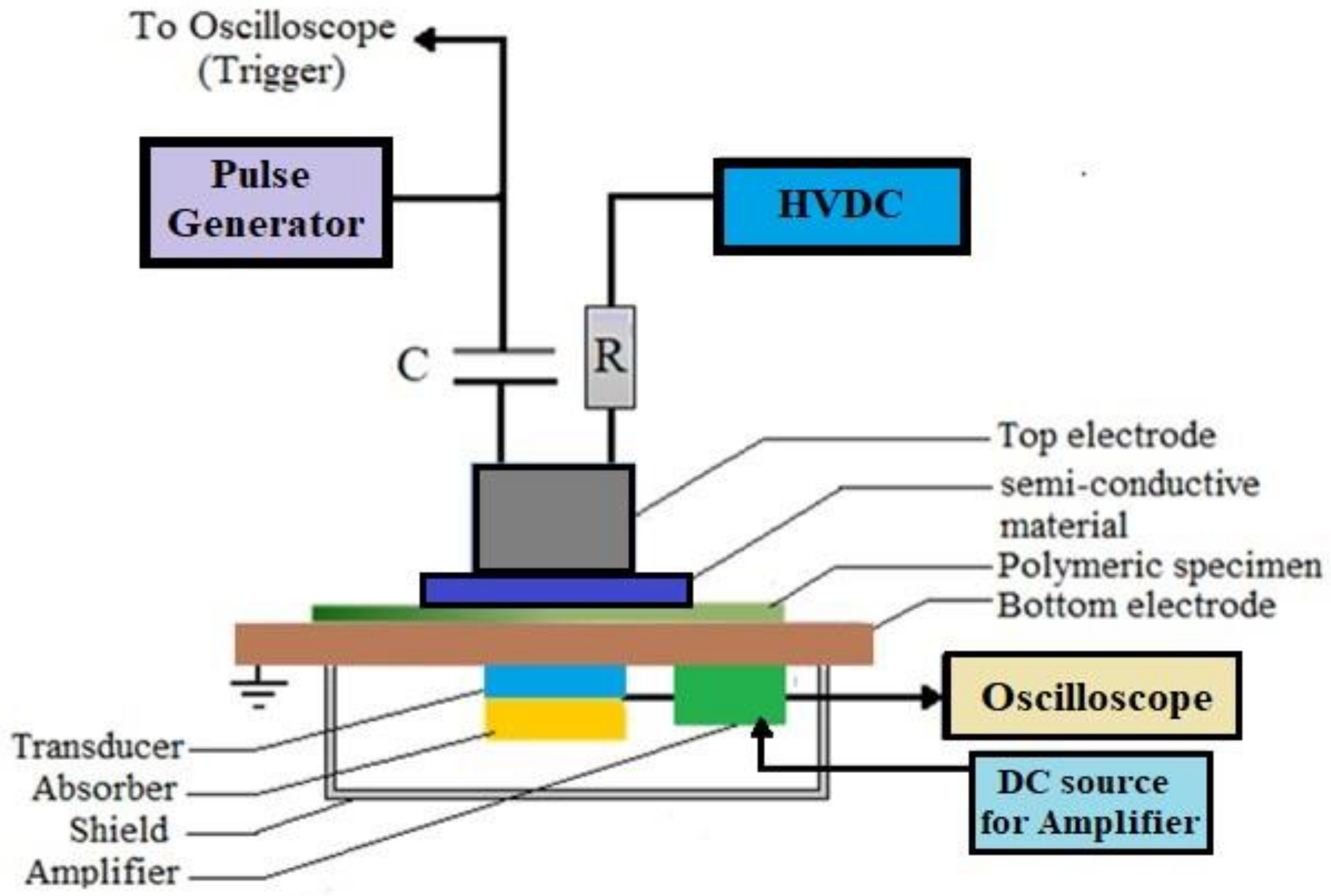 Energies 14 08005 g004 550